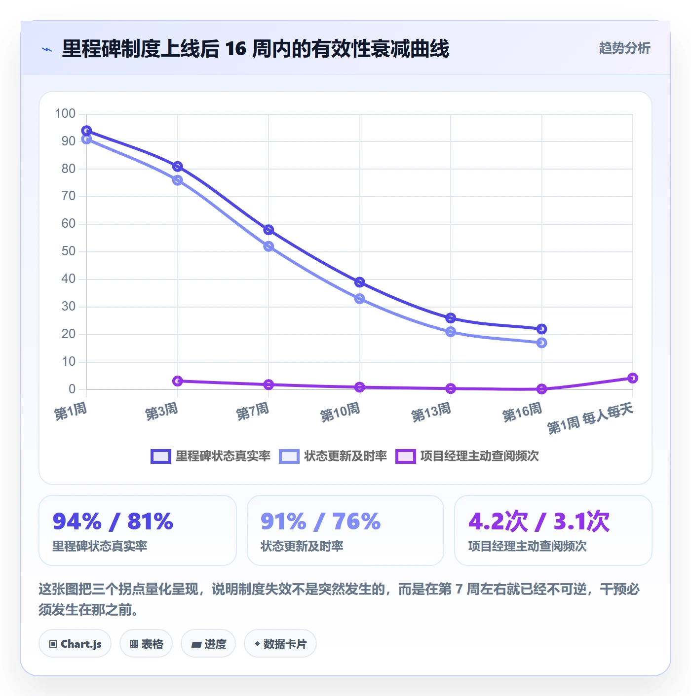 节点状态管理方法大全:项目成员里程碑制度设计落地清单