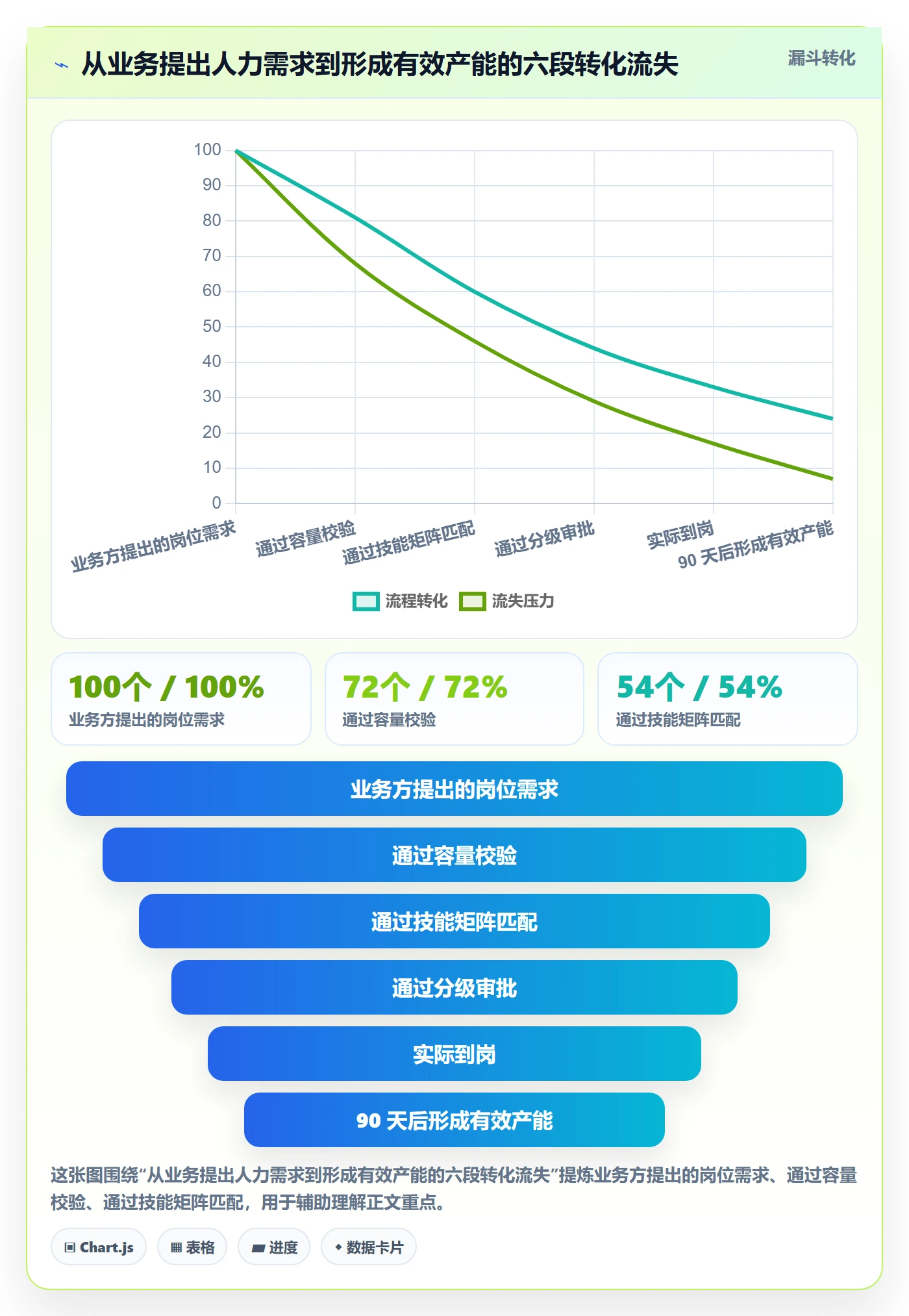 人员投入落地方案:研发团队开展人力资源计划的制度设计案例解析