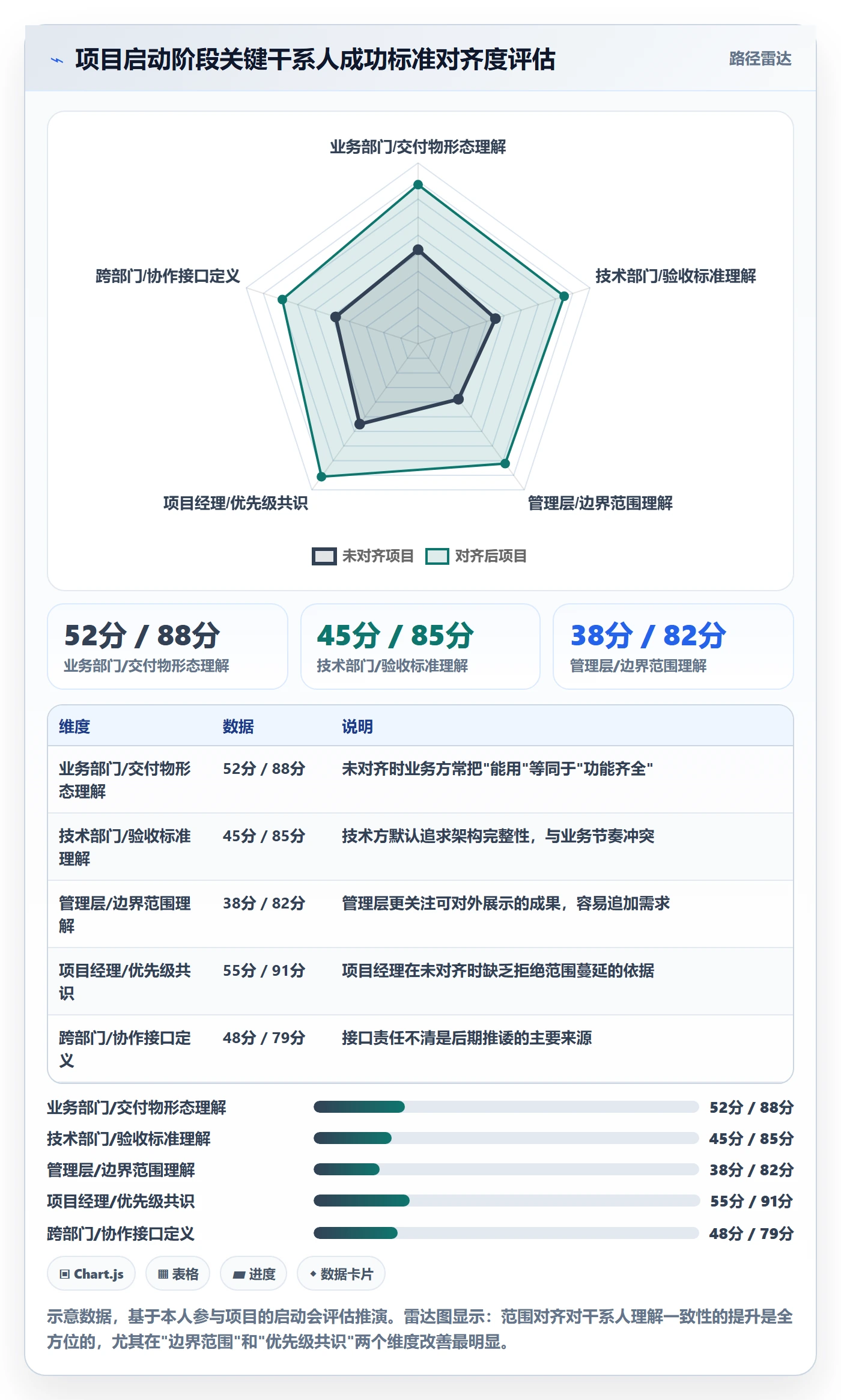项目进度怎么做?企业管理者入门指南:进度管理从0到1