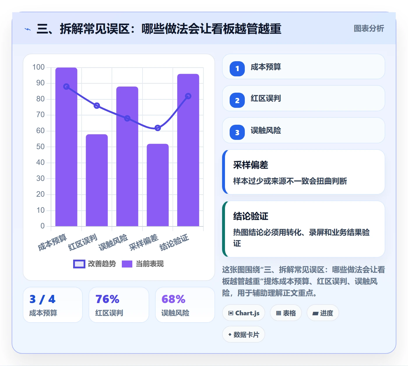 三、拆解常见误区:哪些做法会让看板越管越重