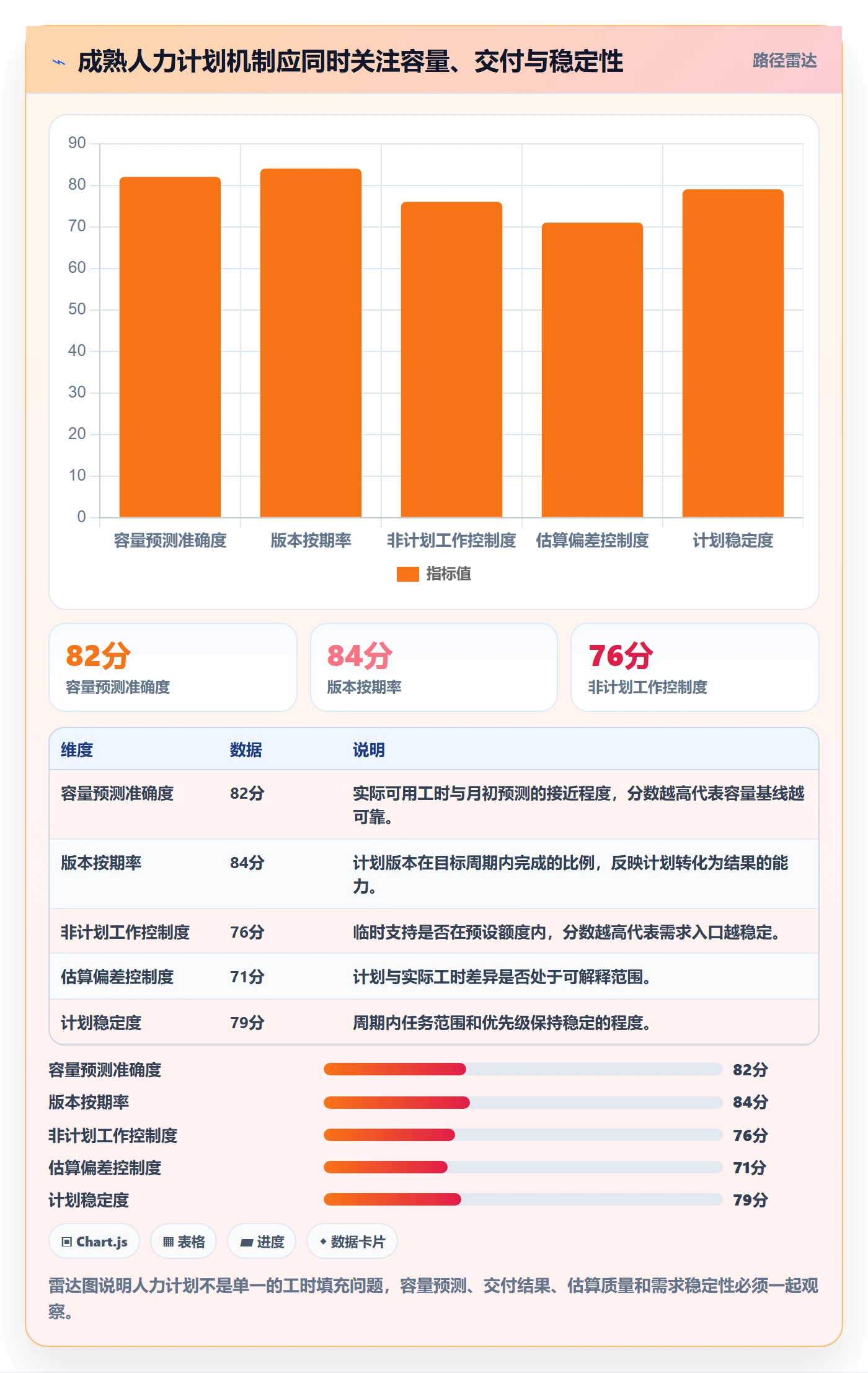 可用工时最佳实践:产品经理人力资源计划落地方案,常见问题