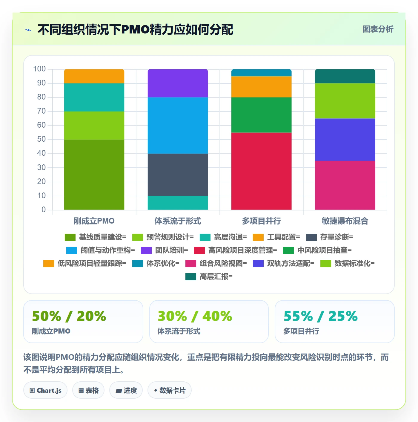 任务进度实操方法：PMO提升进度管理效率的风险控制方法与模板