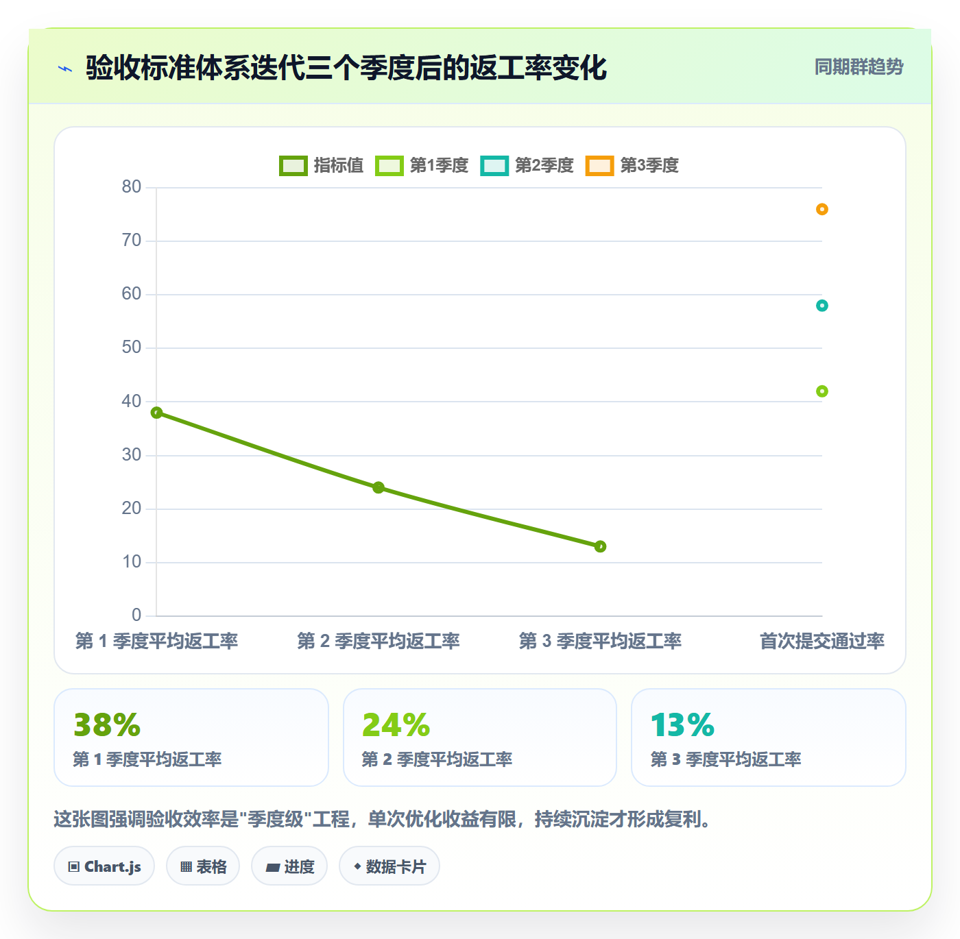 审核实操方法:项目负责人提升任务验收效率的最佳实践方法与模板