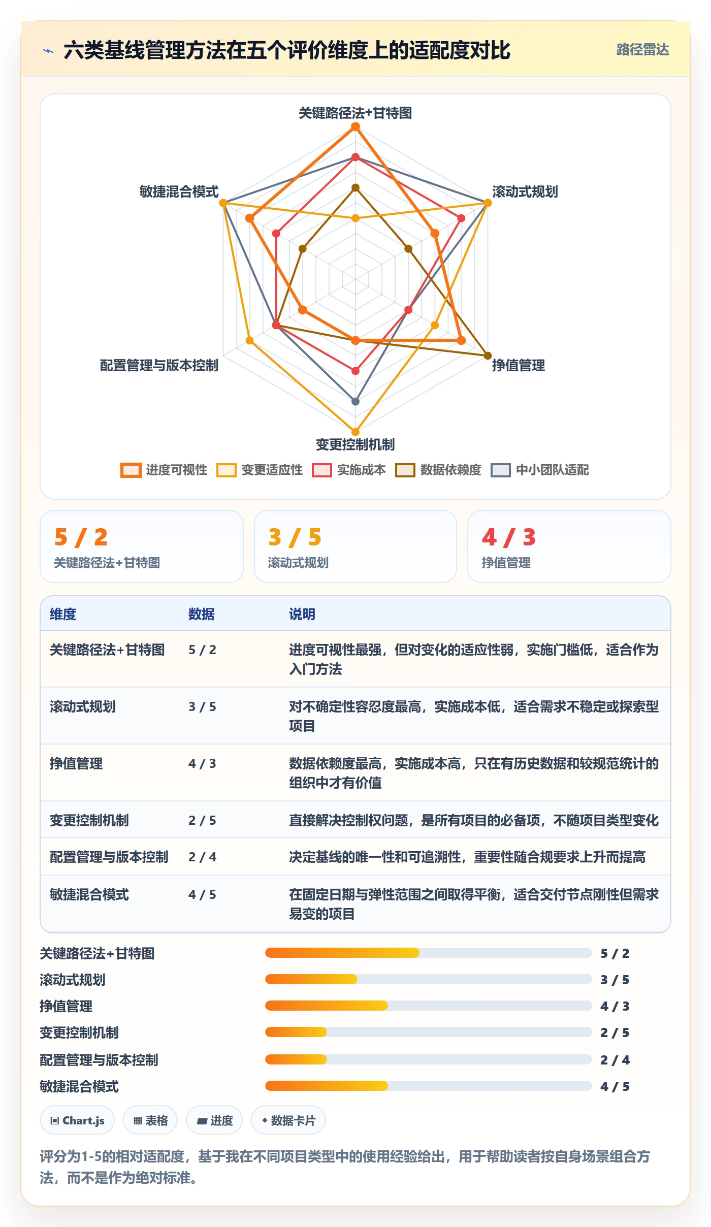计划基线管理方法大全:项目成员项目规划落地方案落地清单
