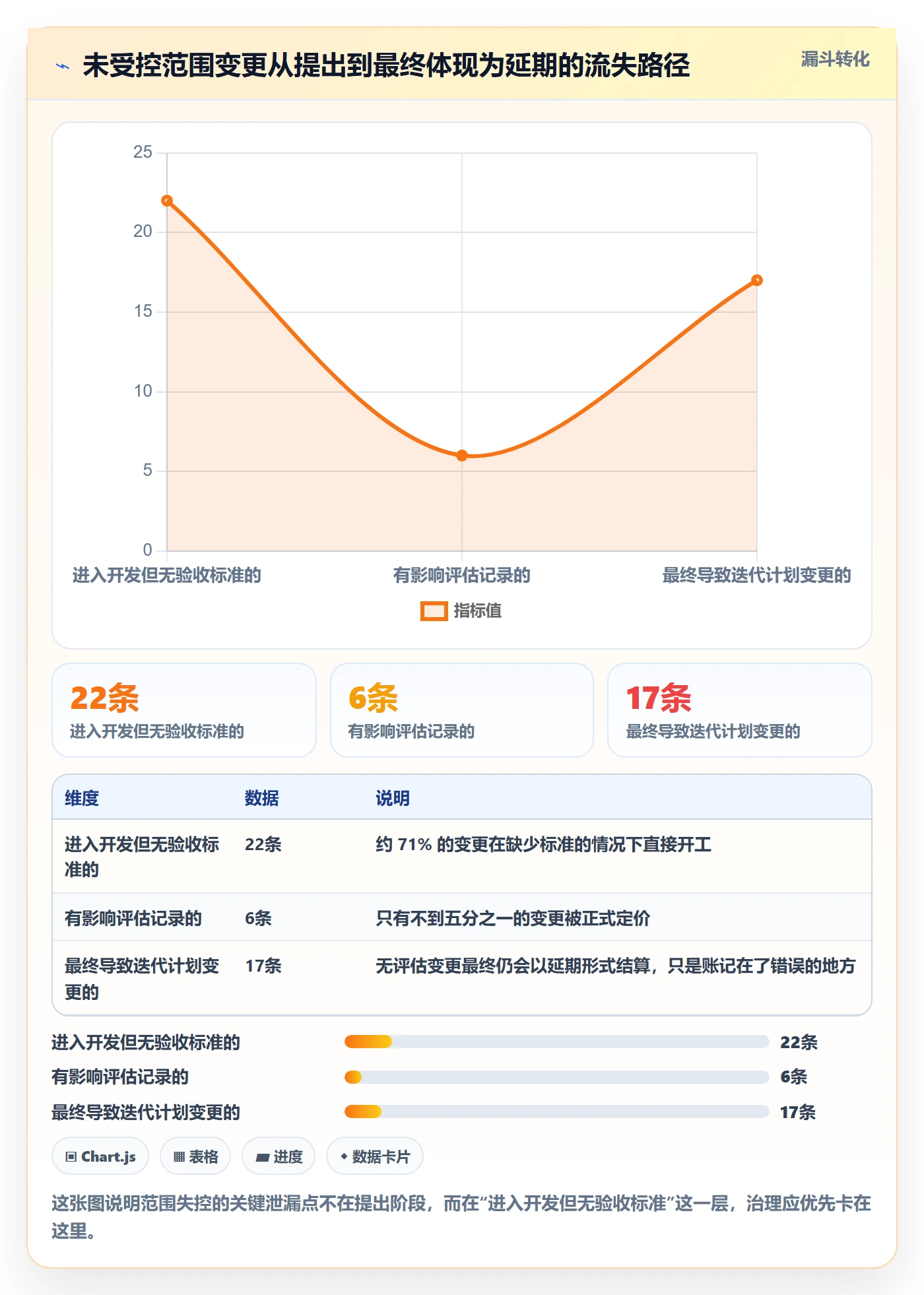 交付范围实操方法:研发团队提升项目范围效率的实操方法方法与模板