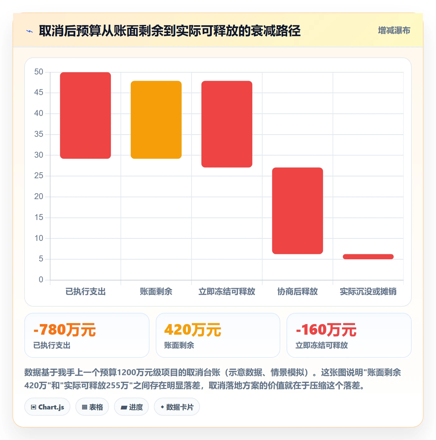 取消落地方案:项目负责人开展任务执行的协同管理案例解析
