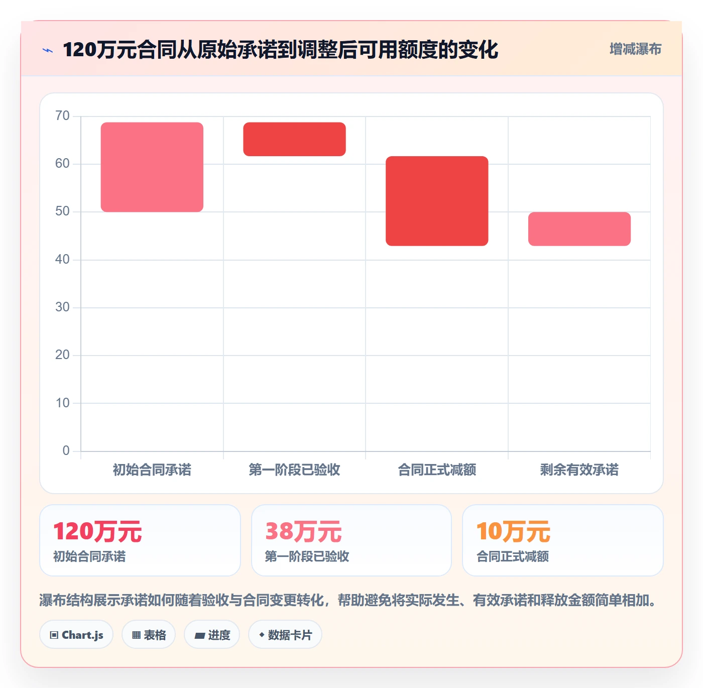 预算占用怎么做?PMO制度设计:预算管理从0到1