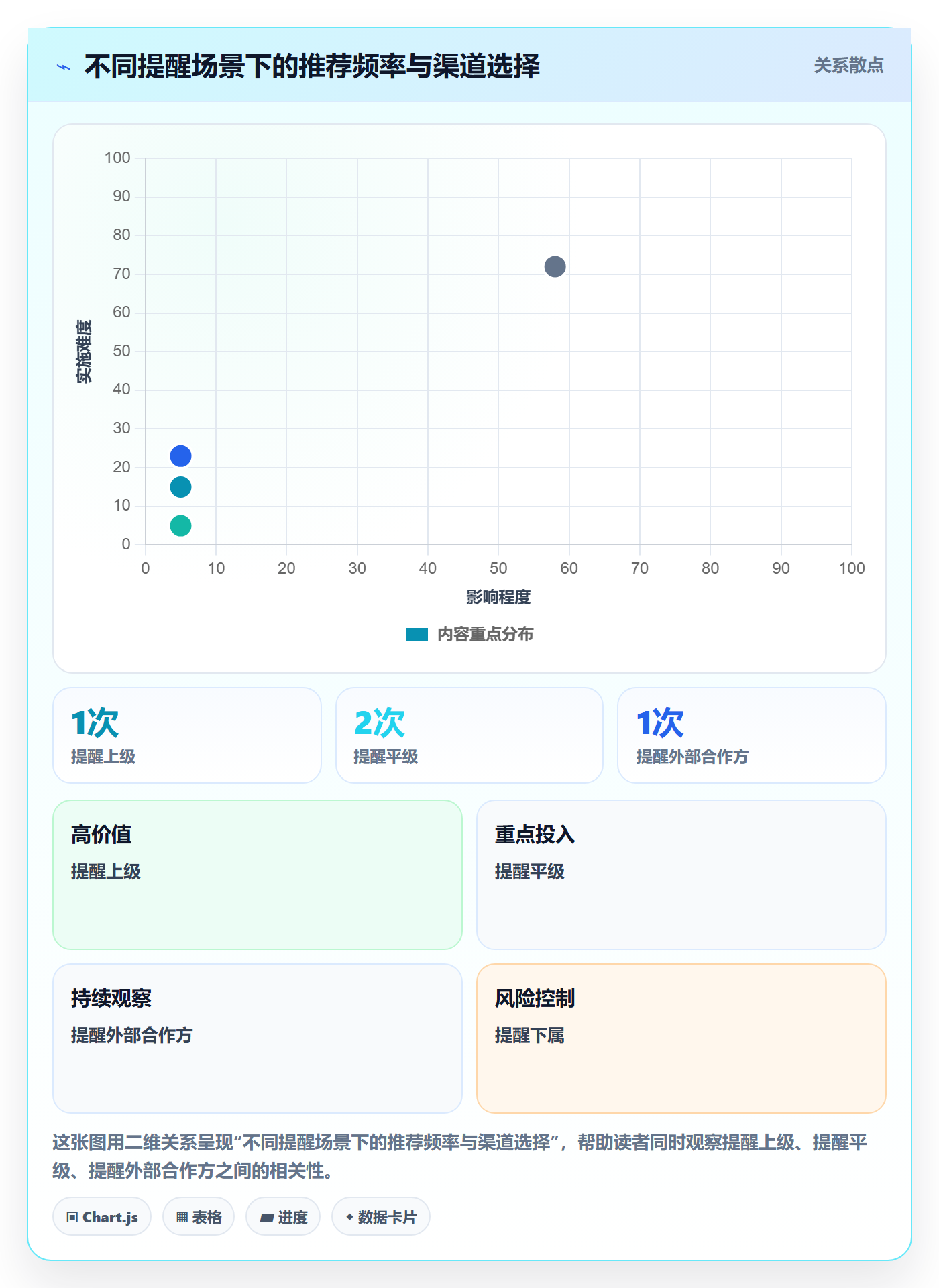到期提醒管理指南：项目经理如何做好任务提醒，流程优化全流程