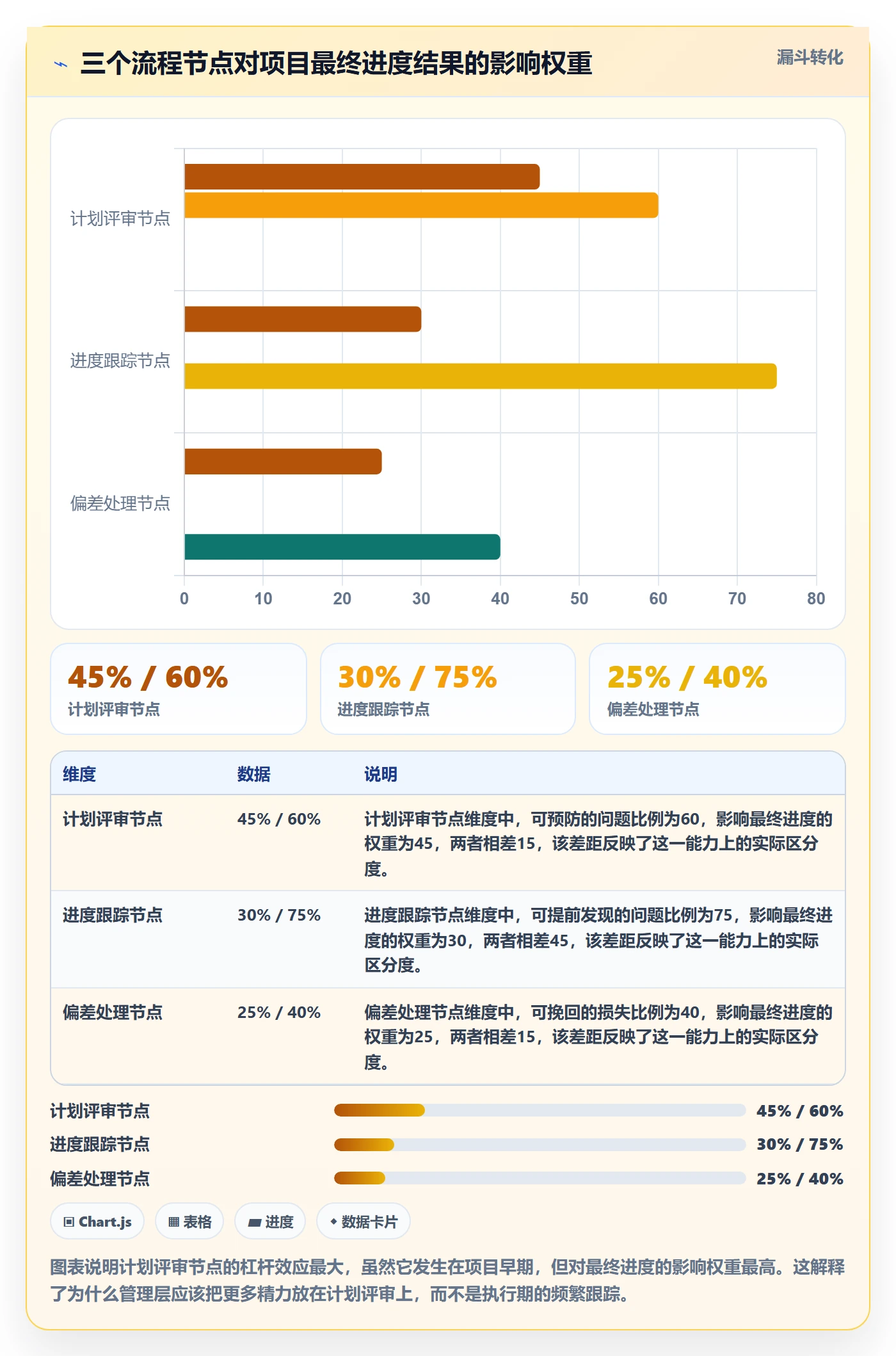 计划进度流程与规范：管理层进度管理入门指南关键指标