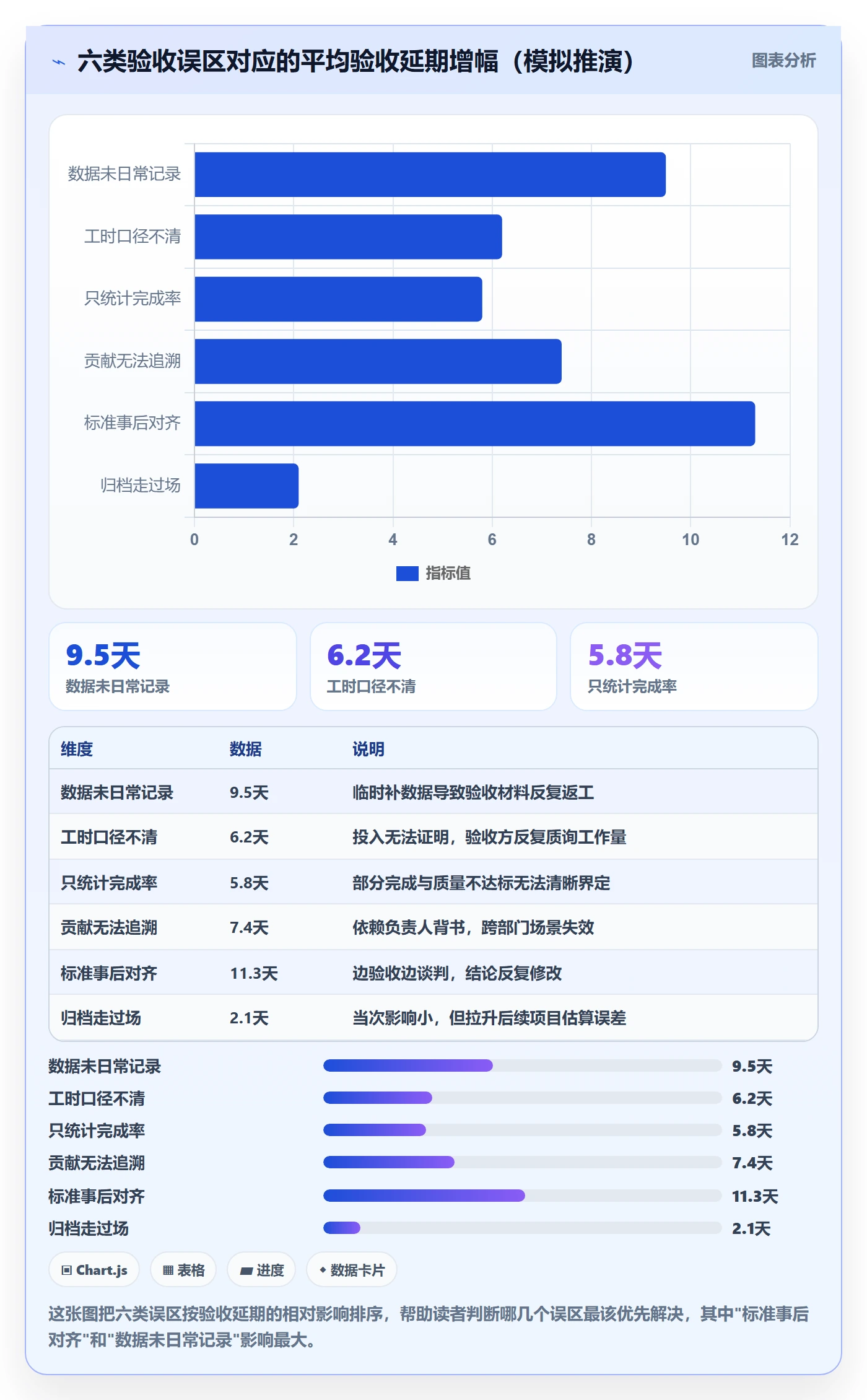 任务验收验收全流程:项目成员数据分析与一文讲清