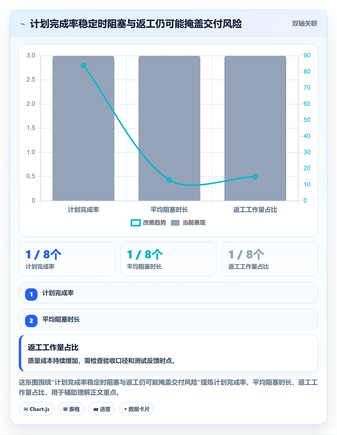 迭代管理如何做好Sprint？产品经理数据分析与操作步骤