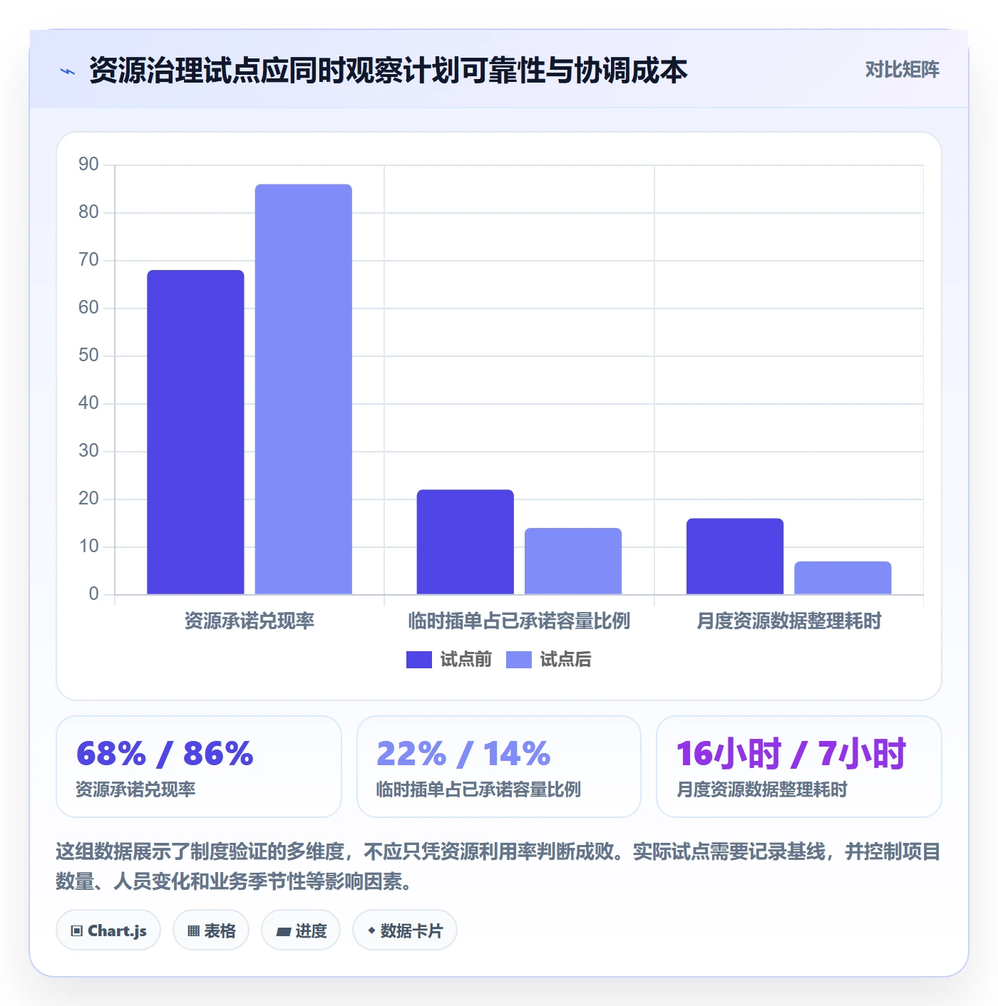角色管理指南:PMO如何做好资源管理,制度设计全流程
