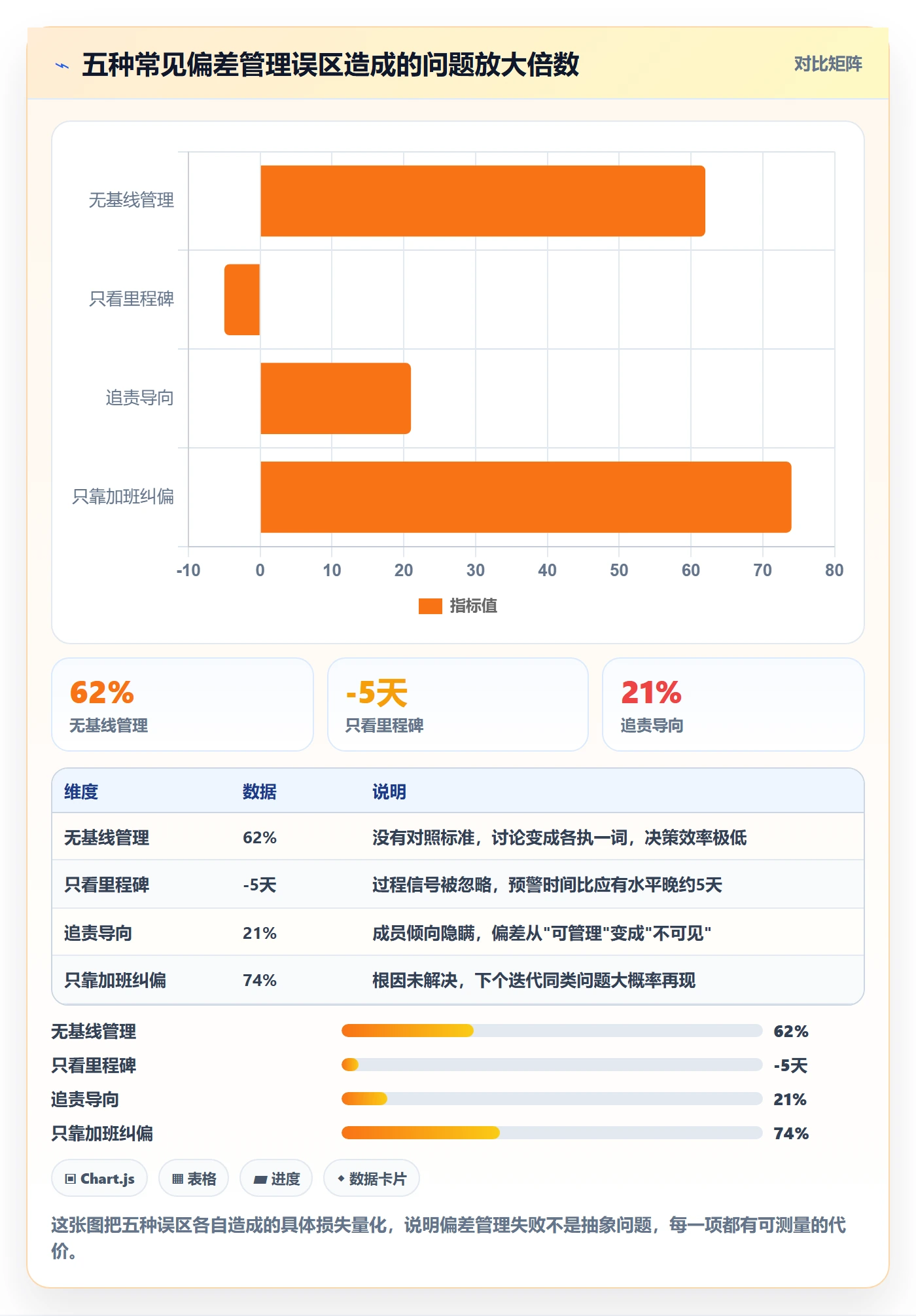 进度偏差管理指南：产品经理如何做好进度管理，协同管理全流程