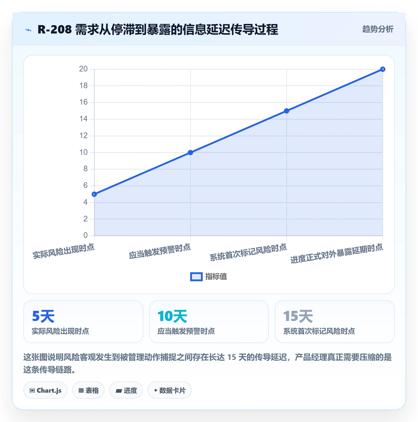 进度管理计划进度全流程:产品经理效率提升与一文讲清