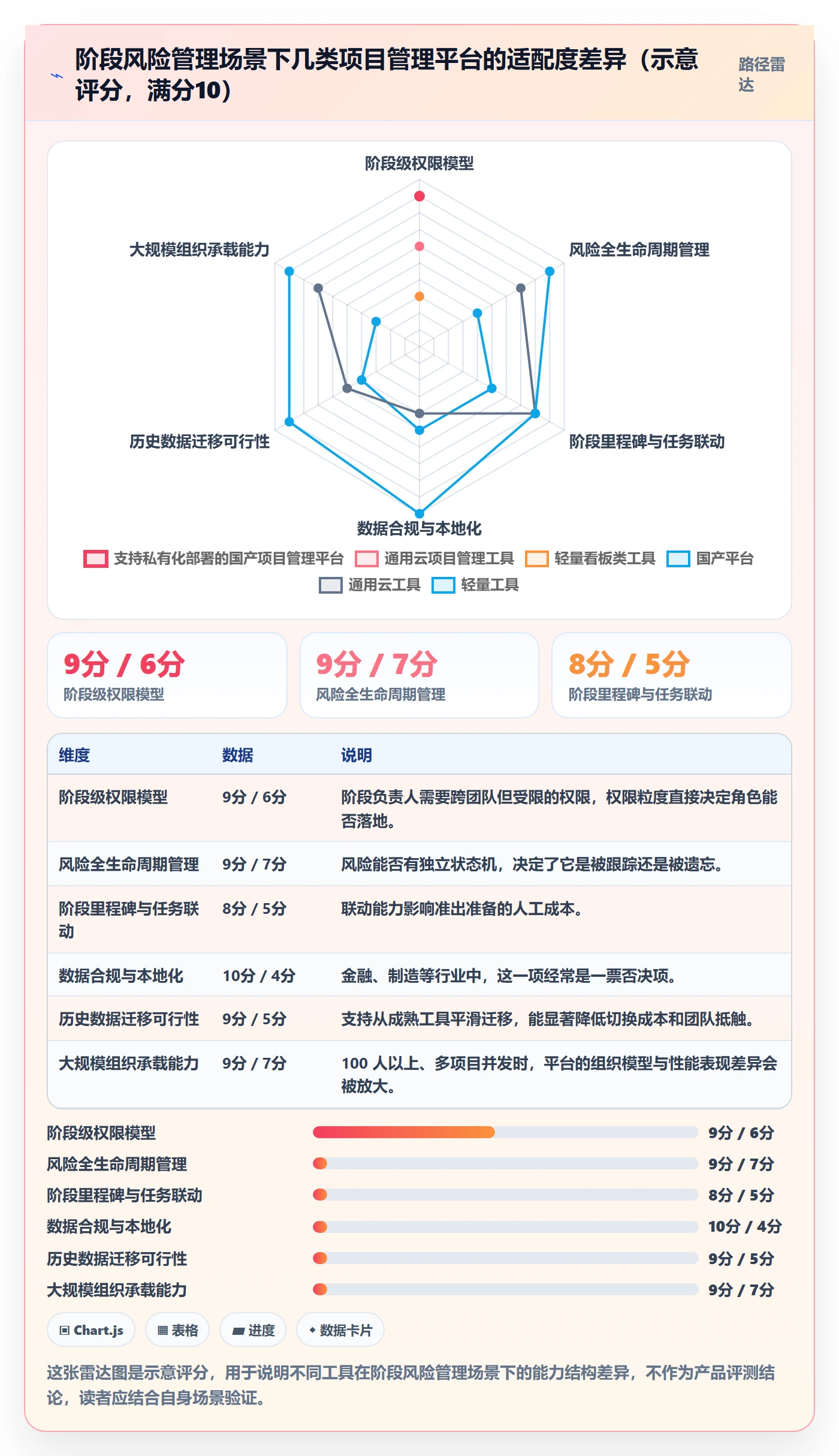 项目阶段阶段负责人教程:项目经理风险控制,避坑指南