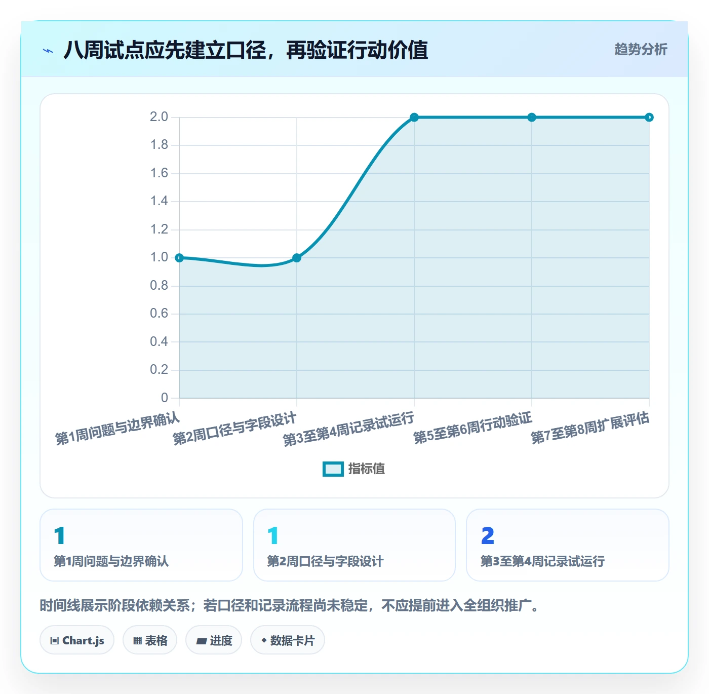 实际工时落地方案：项目负责人开展工时管理的最佳实践案例解析