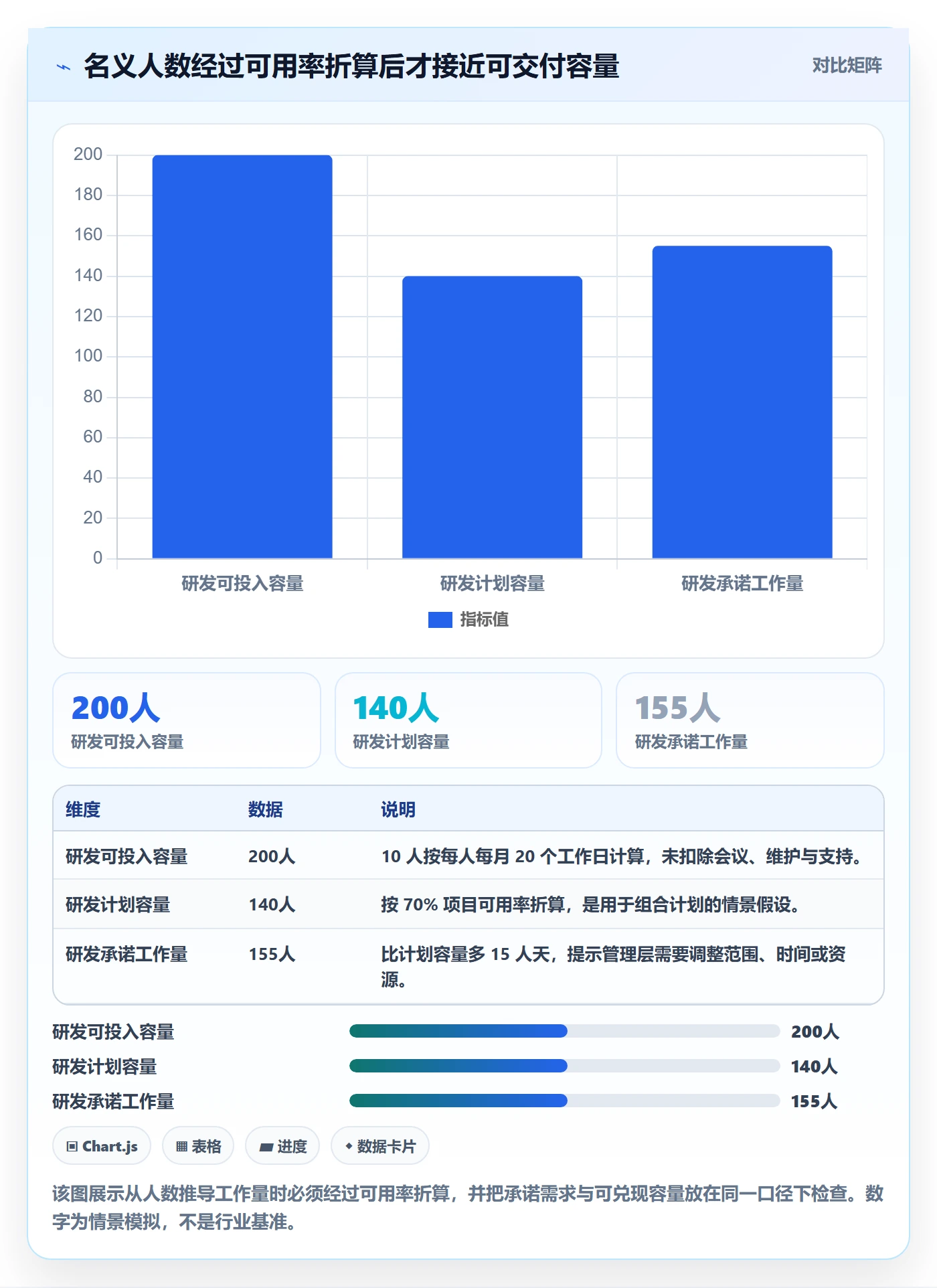 工作量落地方案：管理层开展人力资源计划的协同管理案例解析
