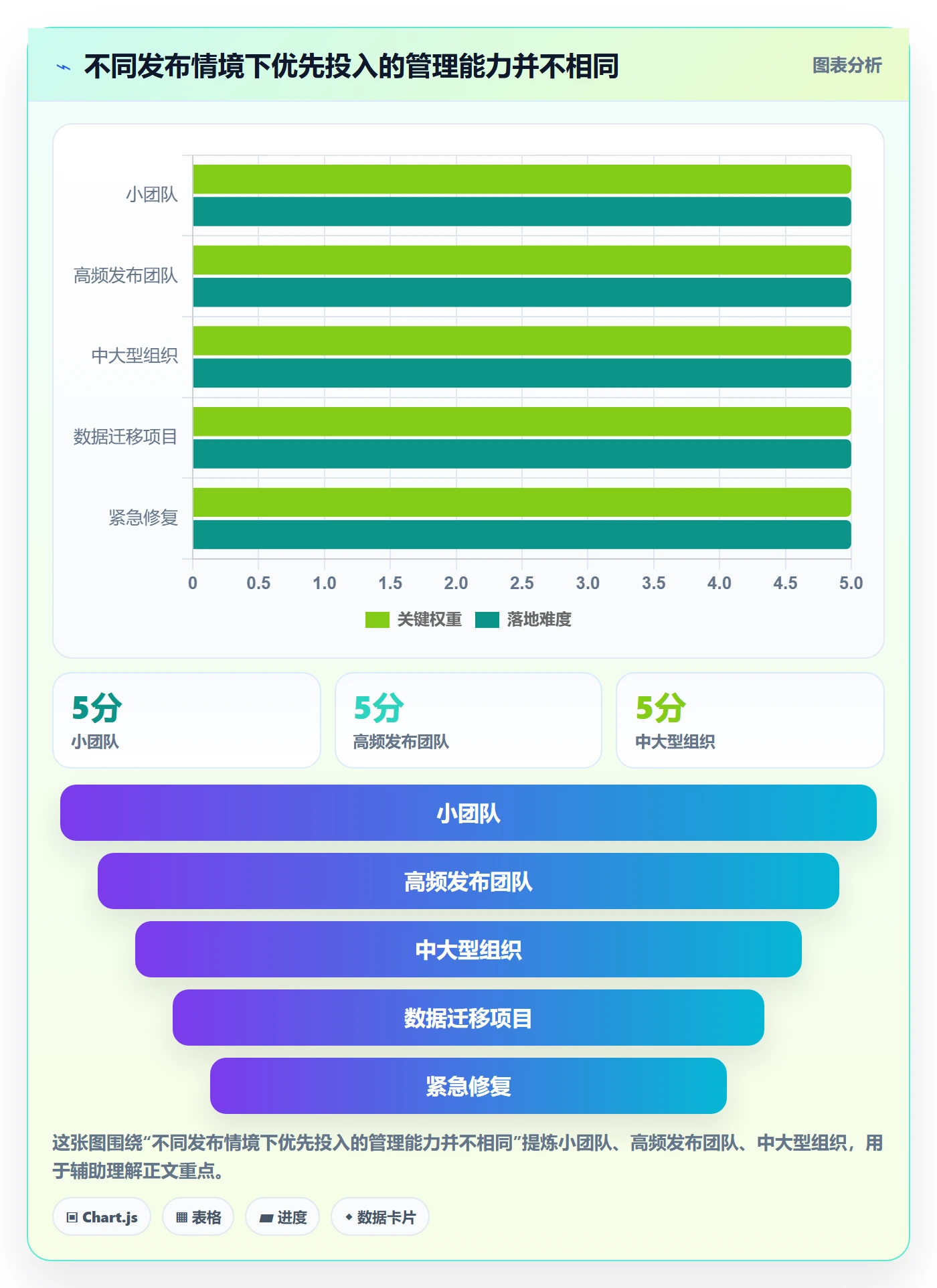 发布记录管理指南:产品经理如何做好发布管理,协同管理全流程