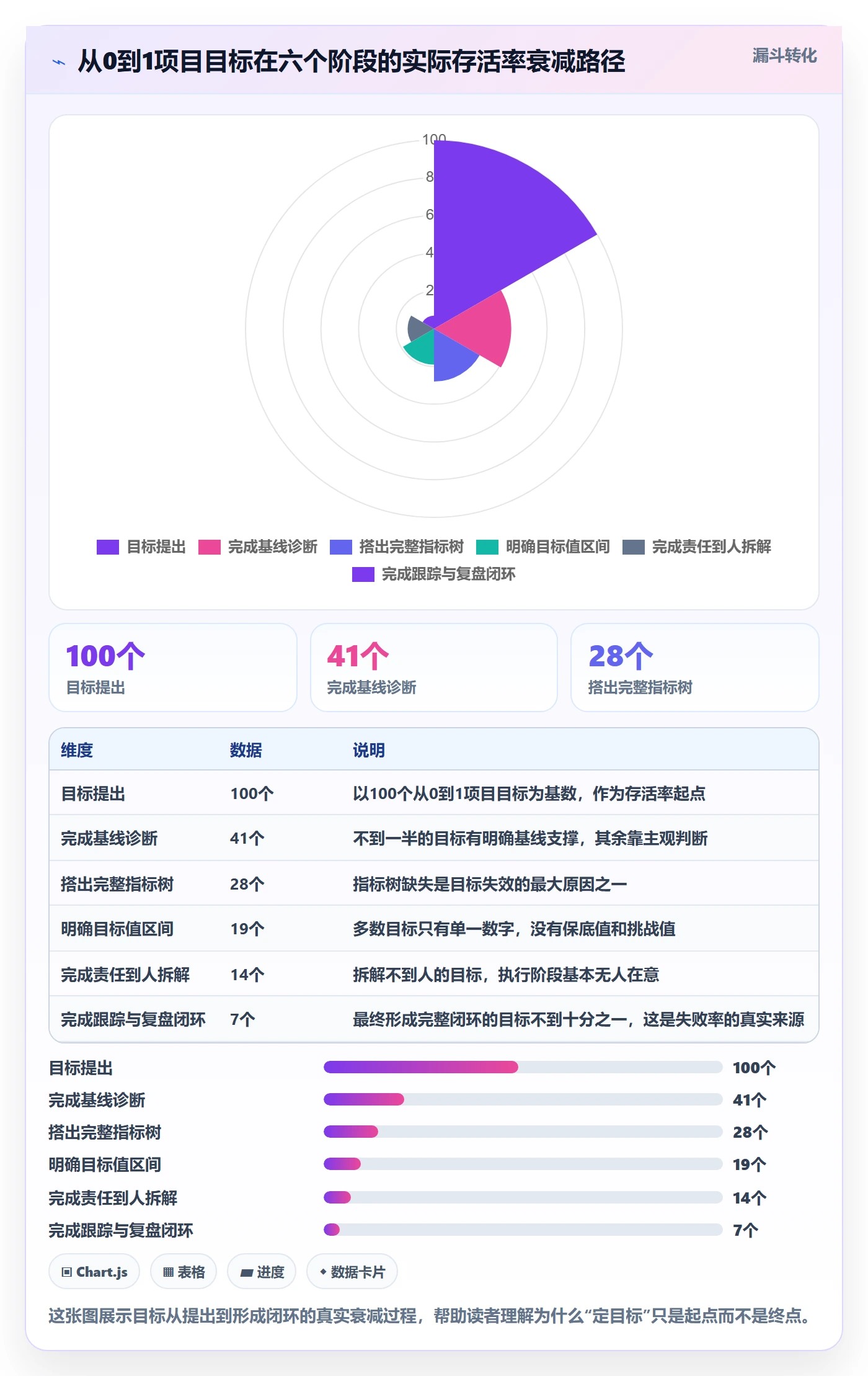 项目目标怎么做？项目负责人数据分析：项目目标从0到1