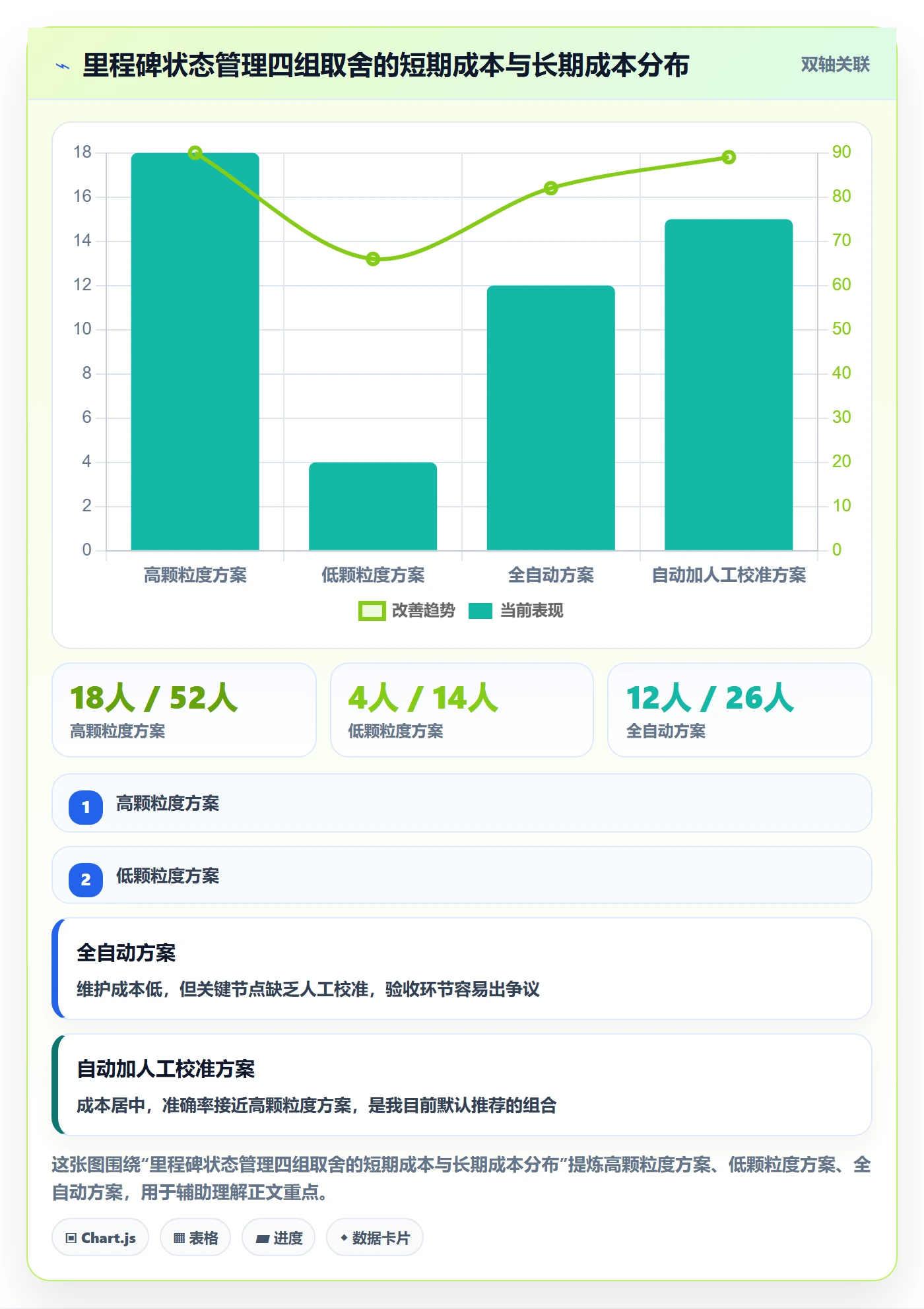 里程碑节点状态全流程:产品经理效率提升与一文讲清
