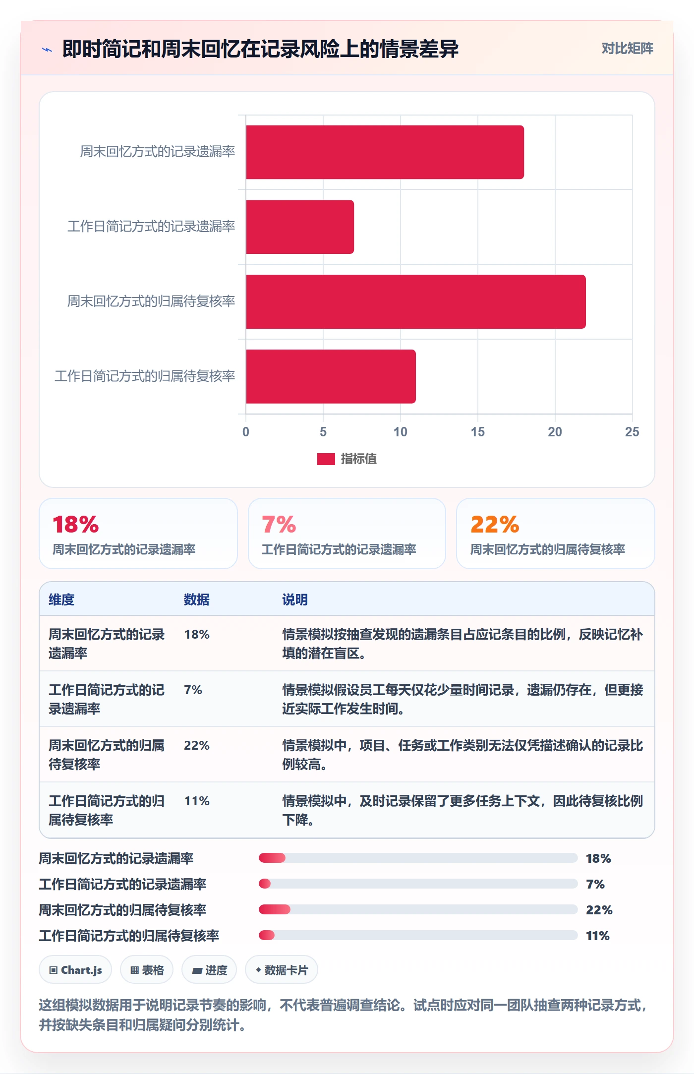 周报工时最佳实践：跨部门团队工时表风险控制，常见问题