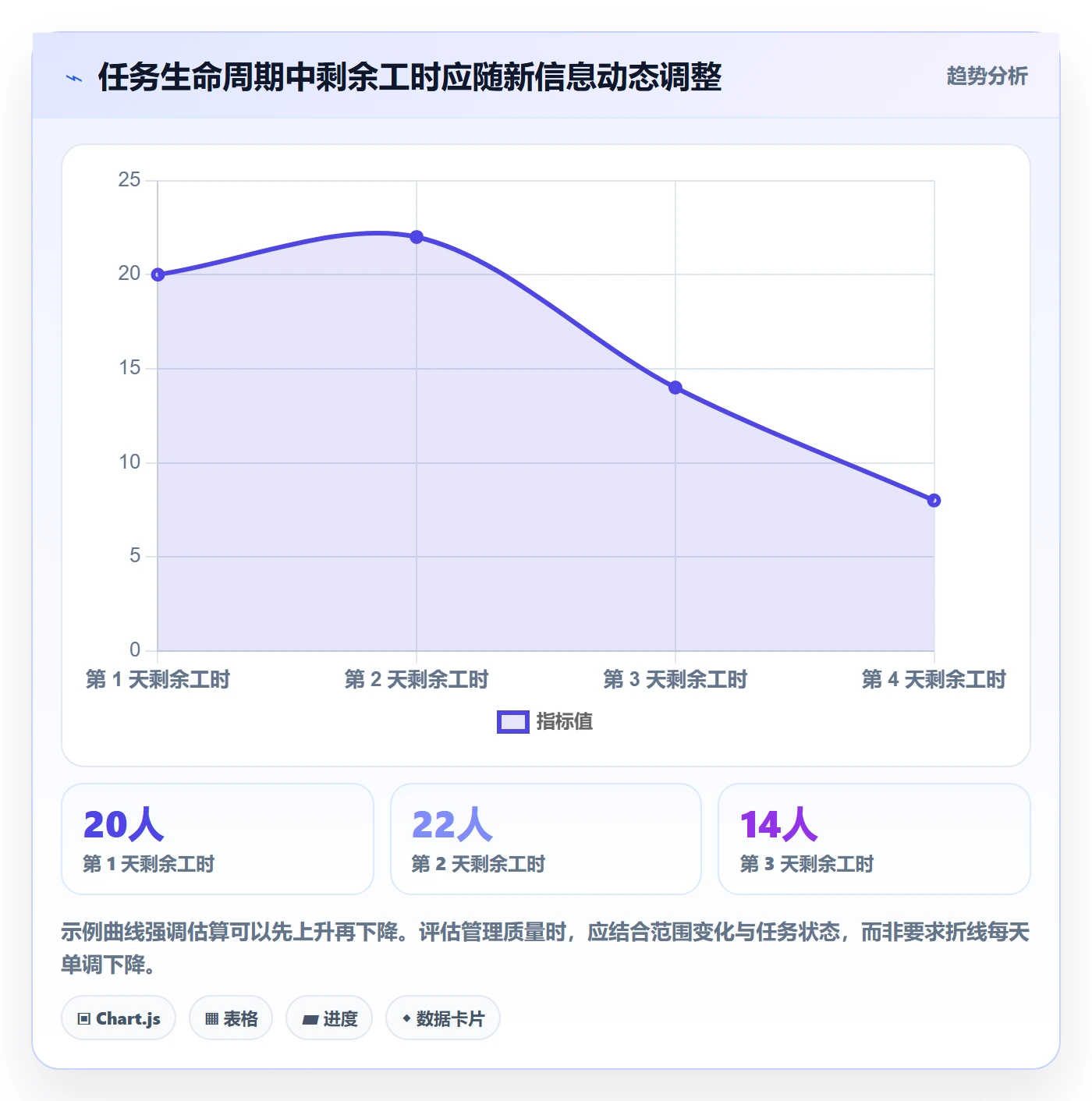 剩余工时最佳实践:产品经理工时管理实操方法,常见问题