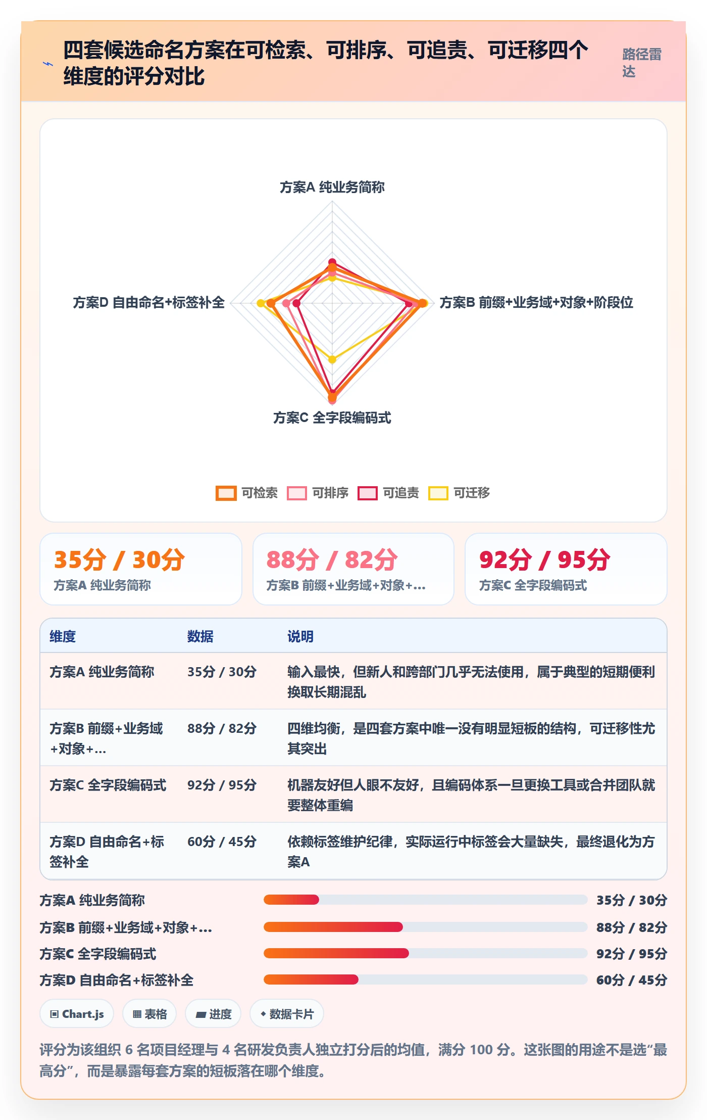 项目名称落地方案:企业管理者开展项目立项的协同管理案例解析