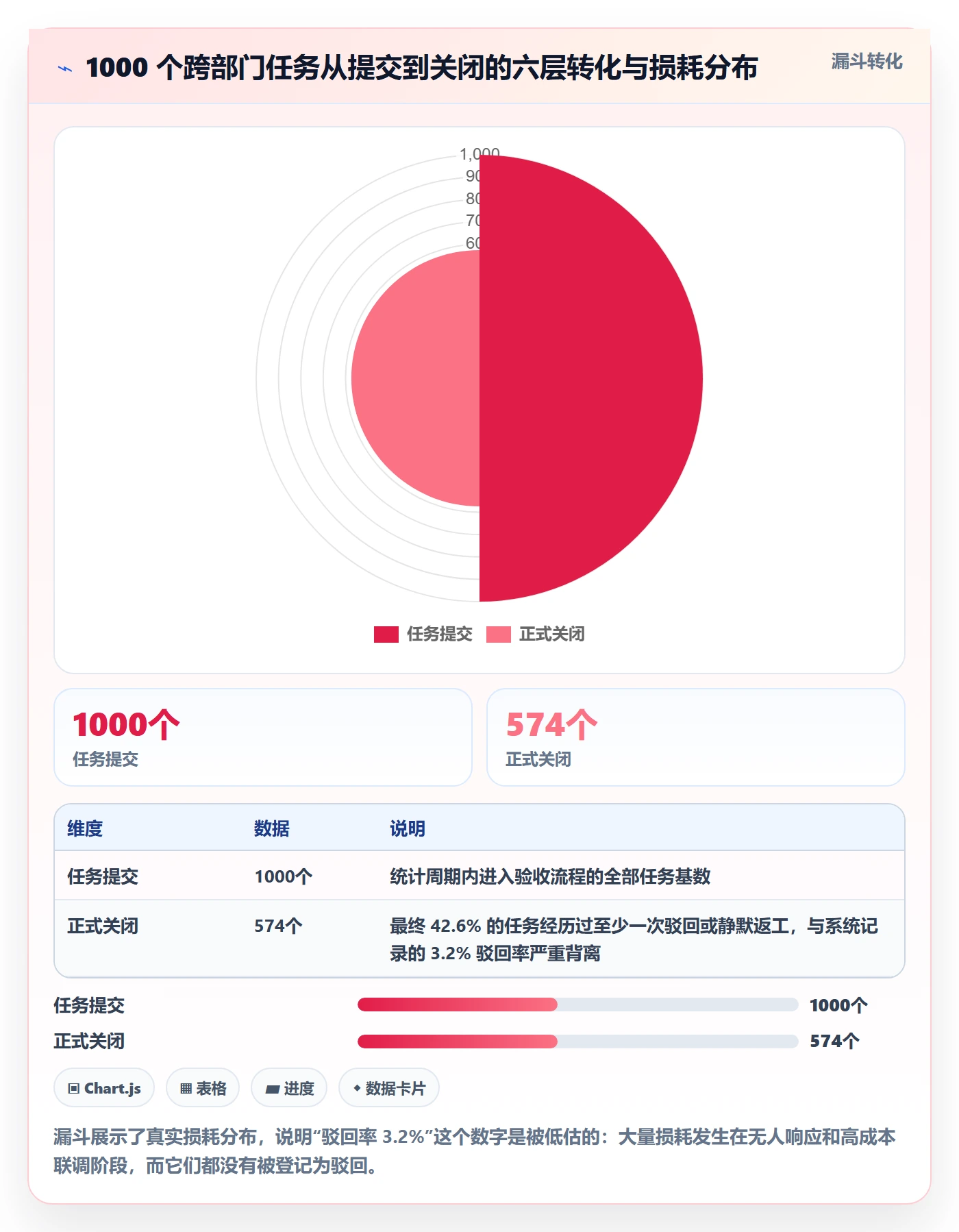 驳回管理指南:跨部门团队如何做好任务验收,最佳实践全流程