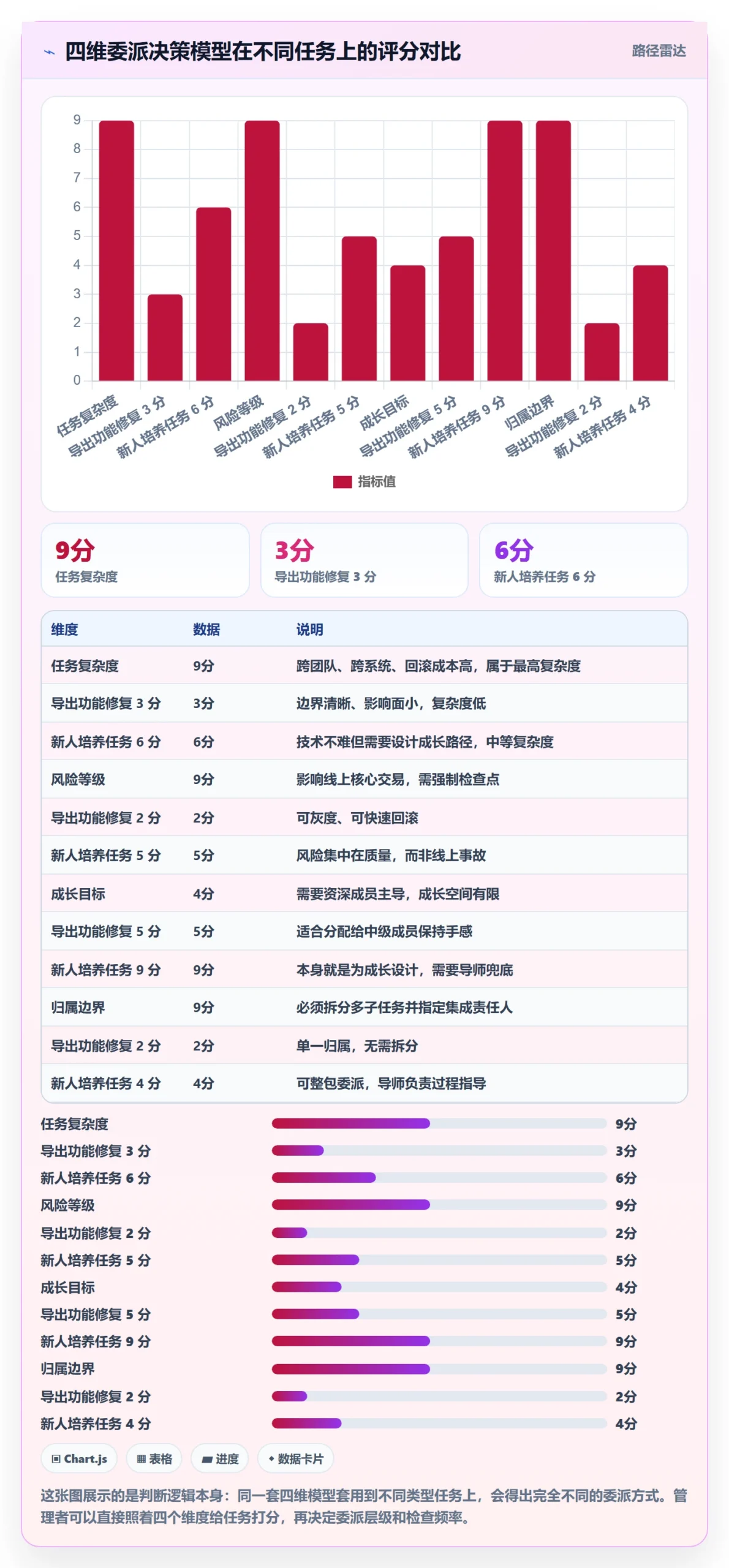 任务分派委派全流程：研发团队落地方案与一文讲清