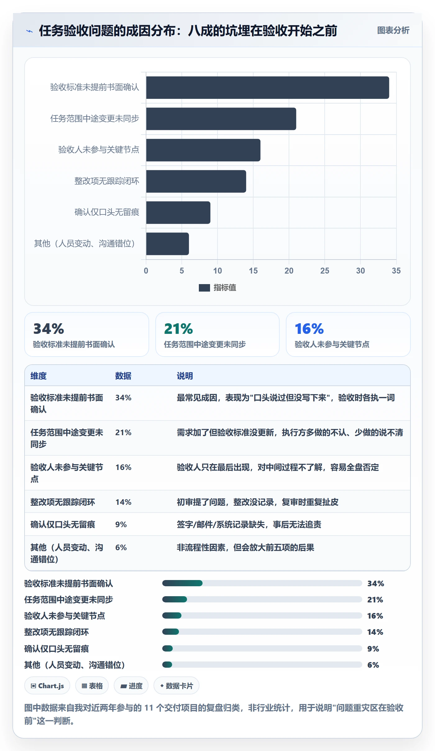 任务验收验收全流程：项目经理落地方案与一文讲清