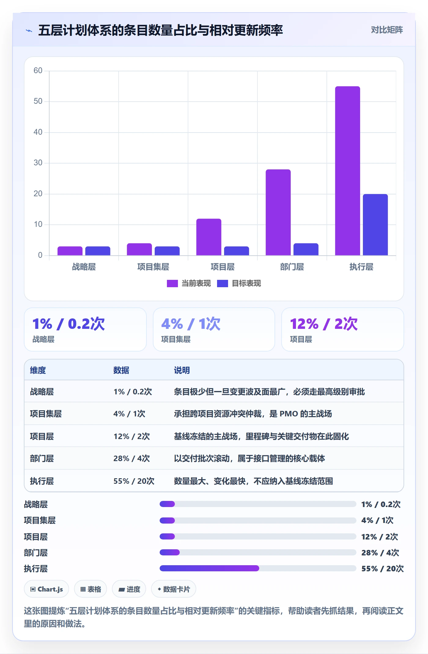 计划基线管理方法大全:跨部门团队项目规划协同管理落地清单