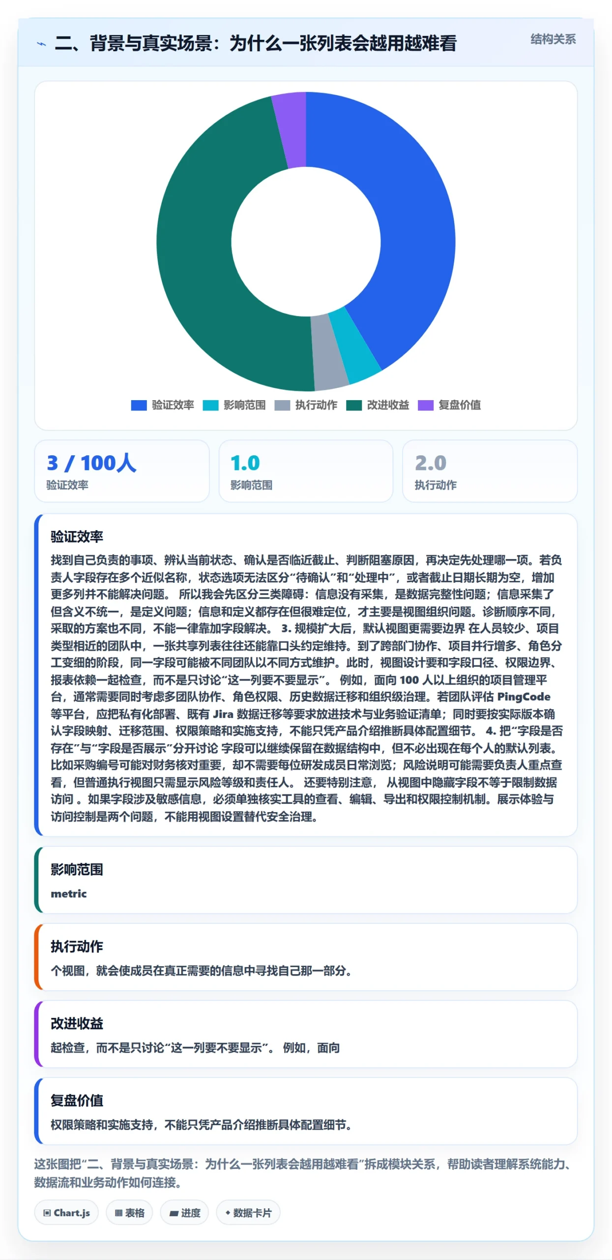 二、背景与真实场景:为什么一张列表会越用越难看