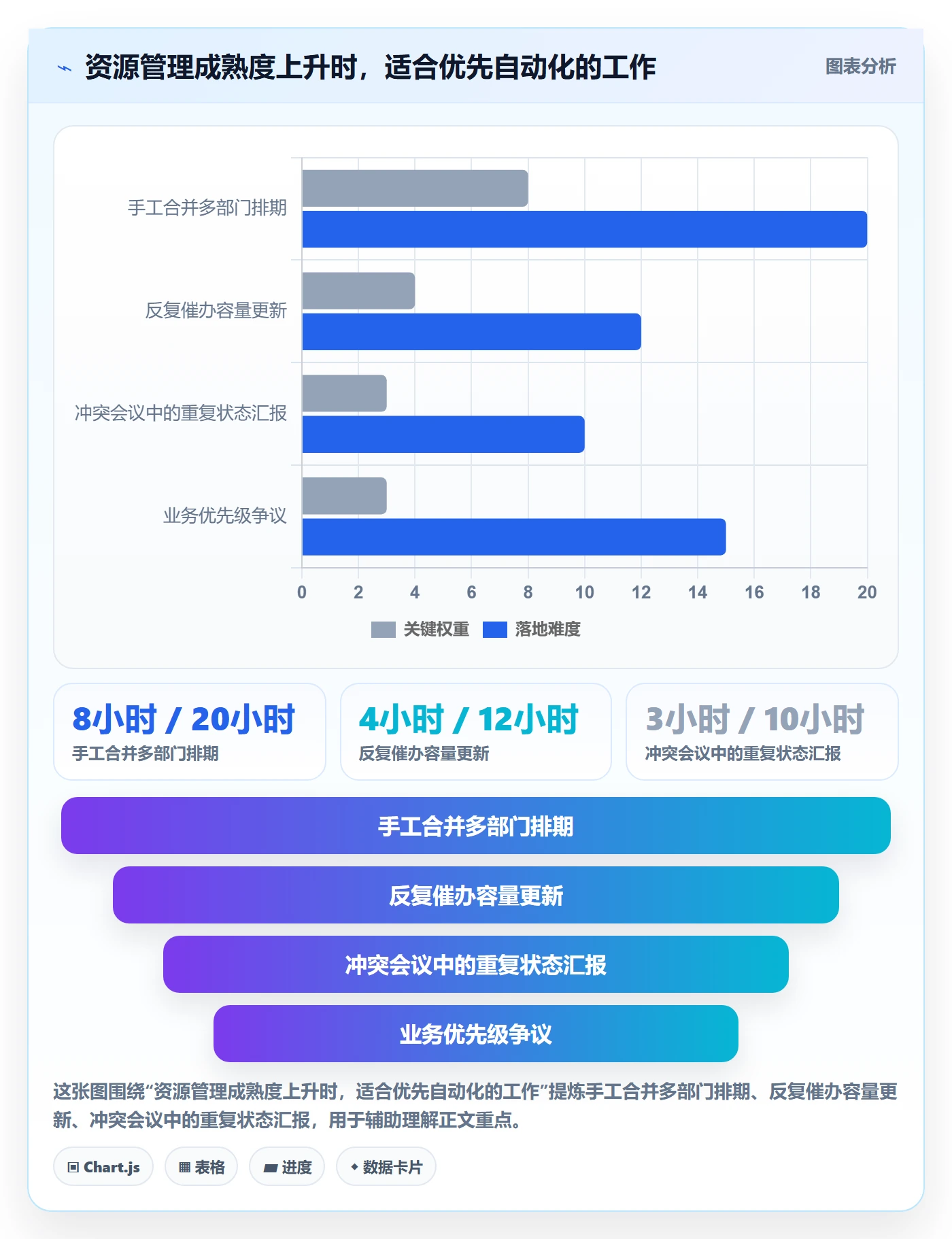 人员实操方法:跨部门团队提升资源管理效率的落地方案方法与模板