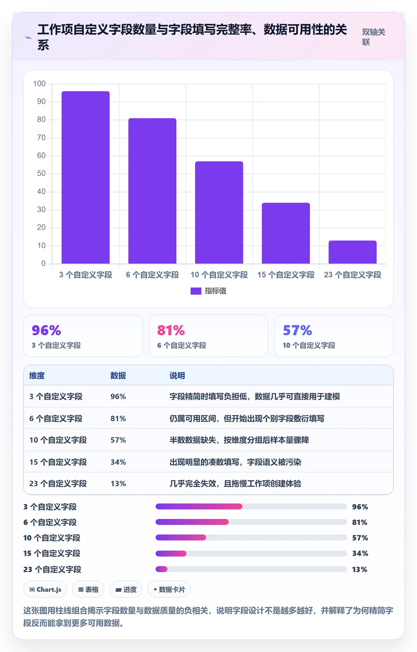 预计工期最佳实践:项目成员任务属性数据分析,常见问题