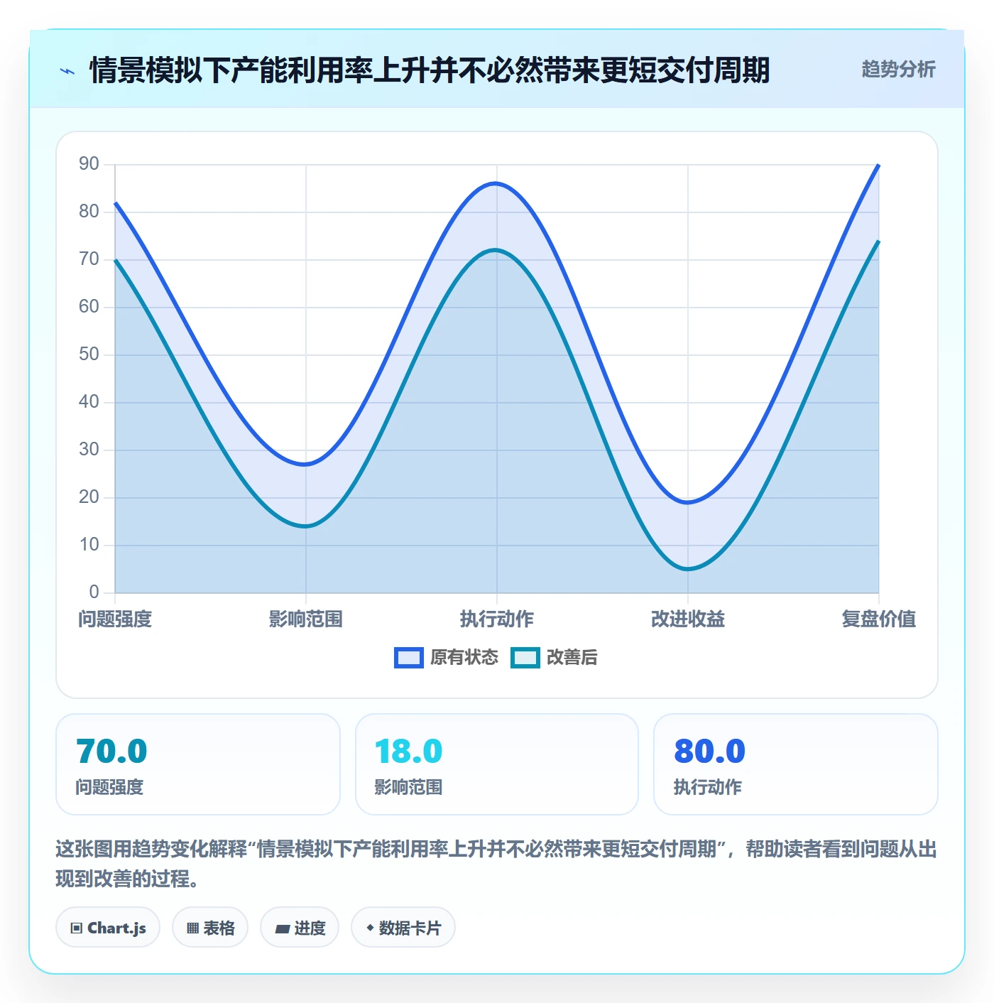 岗位管理指南:跨部门团队如何做好资源管理,制度设计全流程