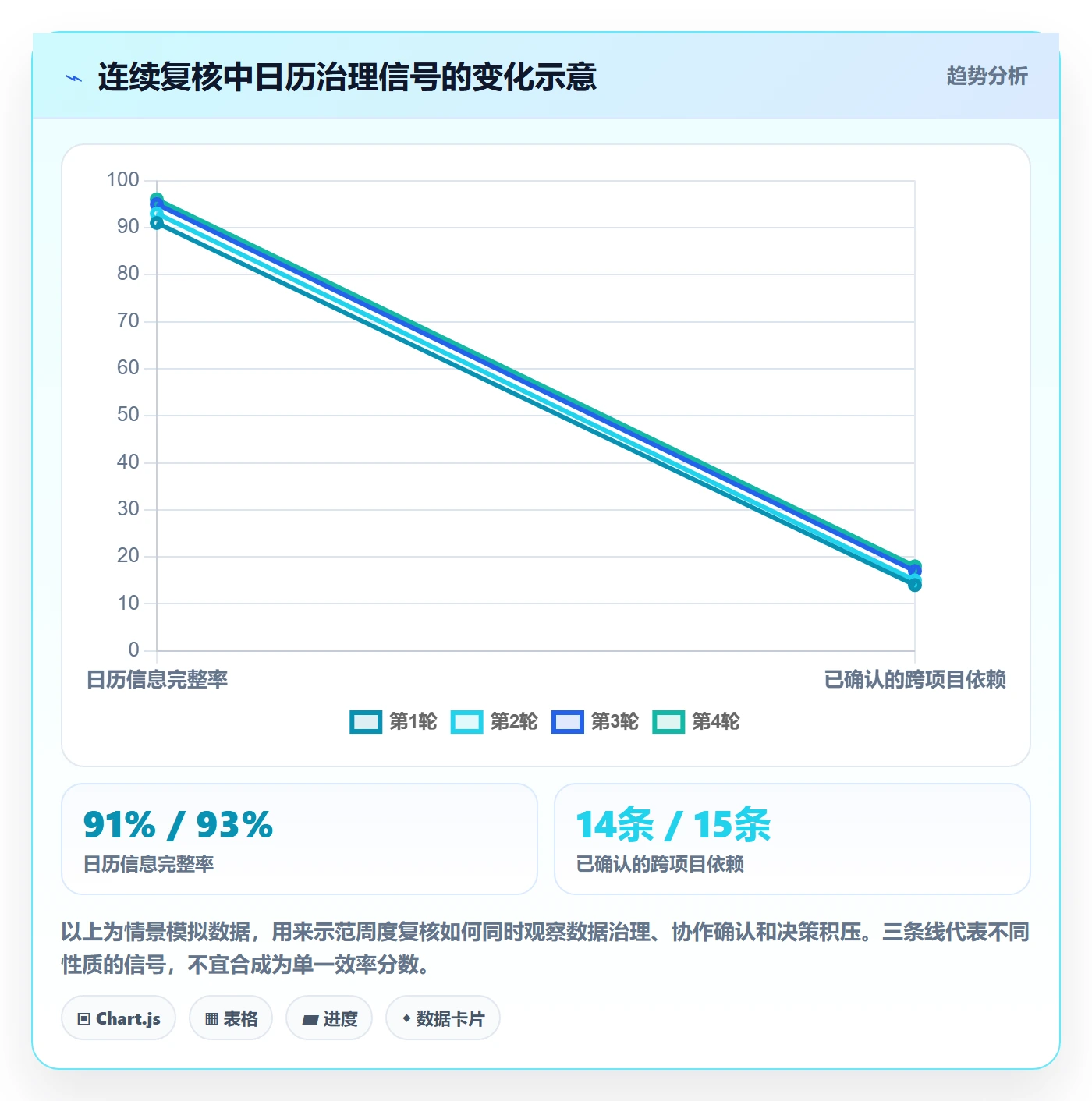 项目日历流程与规范:管理层日历视图效率提升关键指标