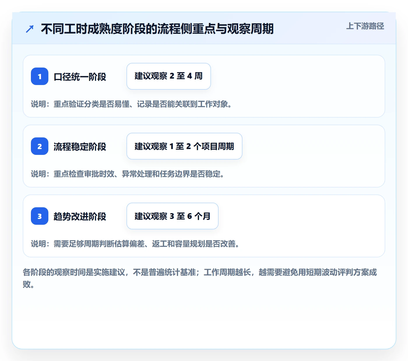 工时表任务工时全流程:企业管理者流程优化与一文讲清