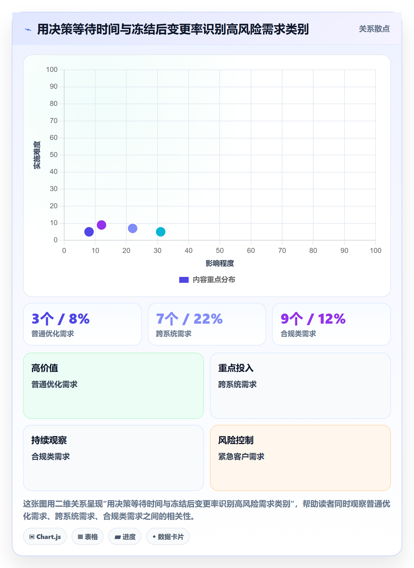 需求流程与规范:跨部门团队需求管理风险控制关键指标