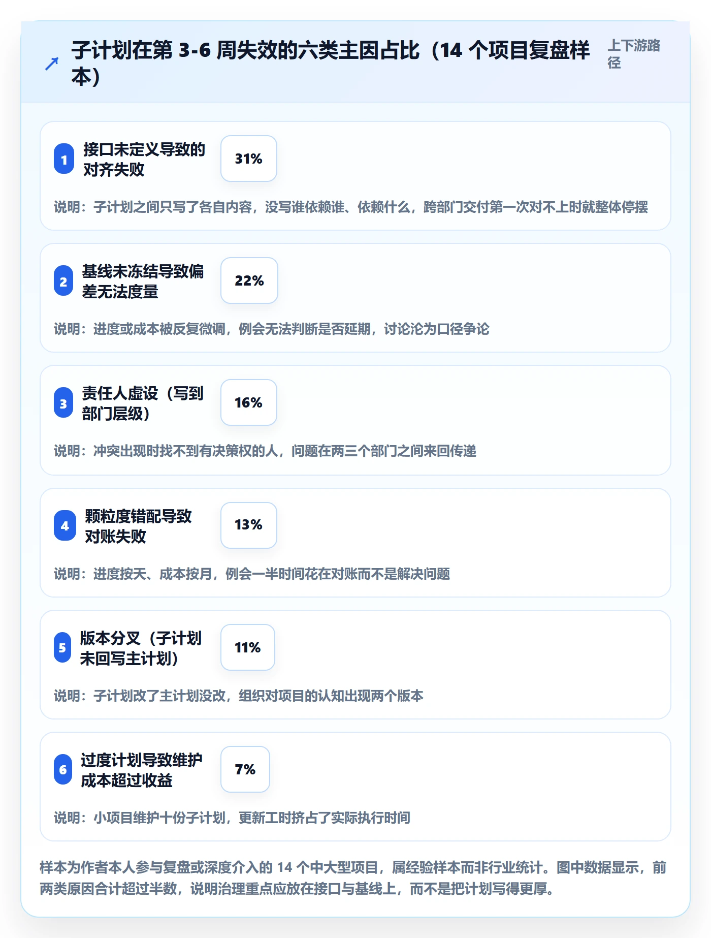 项目规划子计划教程：企业管理者最佳实践，避坑指南