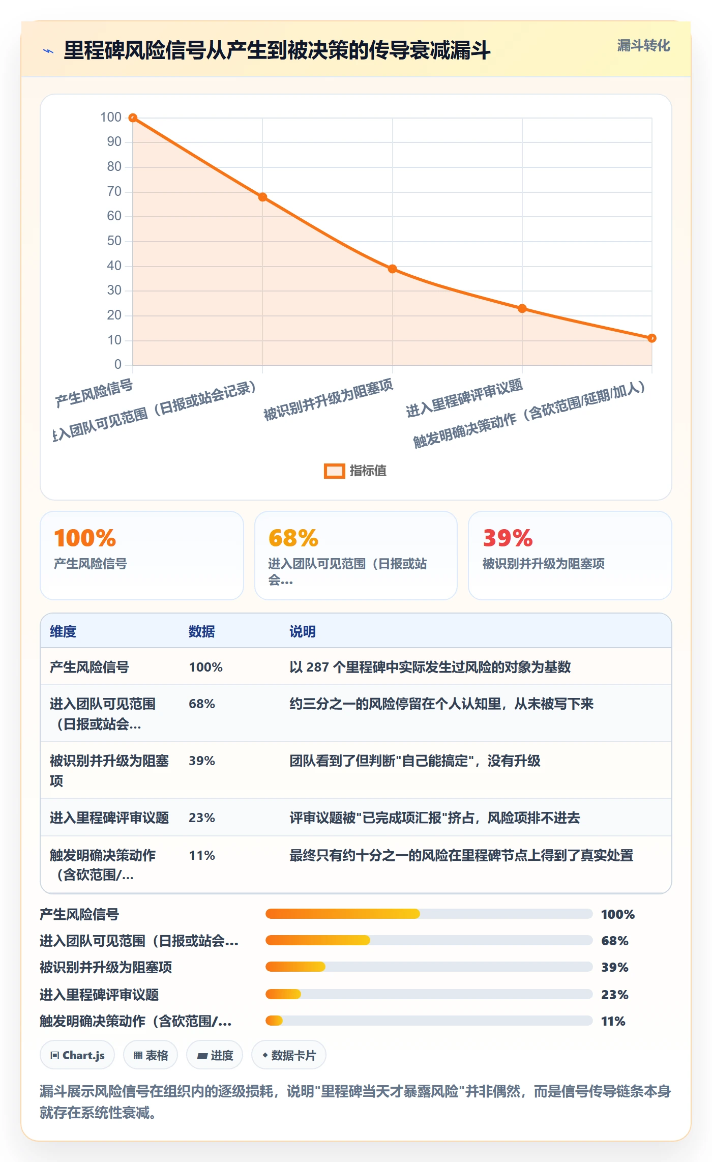 里程碑管理指南:研发团队如何做好里程碑,入门指南全流程