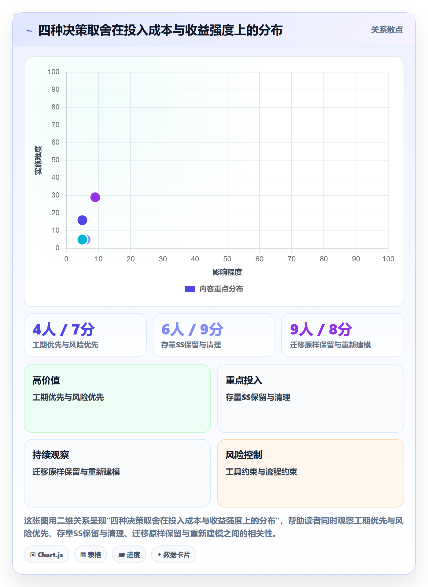 任务依赖SS全流程:项目经理流程优化与一文讲清