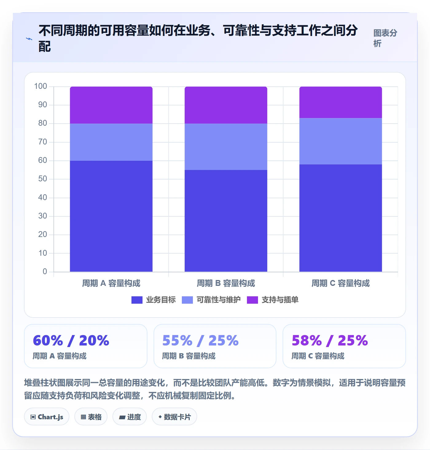 需求优先级落地方案:研发团队开展需求排期的流程优化案例解析