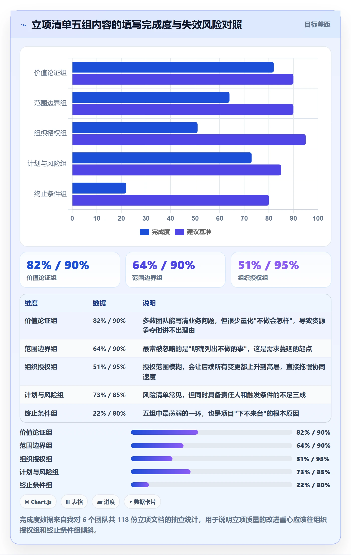 项目类型管理方法大全:项目负责人项目立项协同管理落地清单