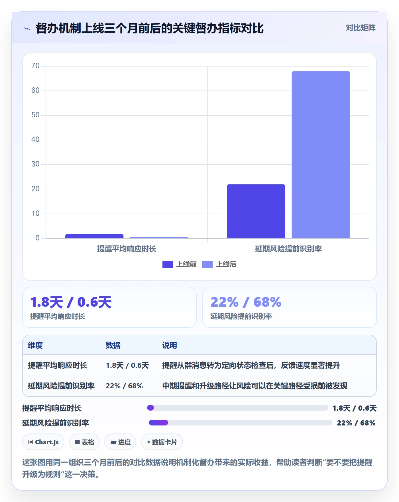 督办最佳实践:项目经理任务提醒入门指南,常见问题
