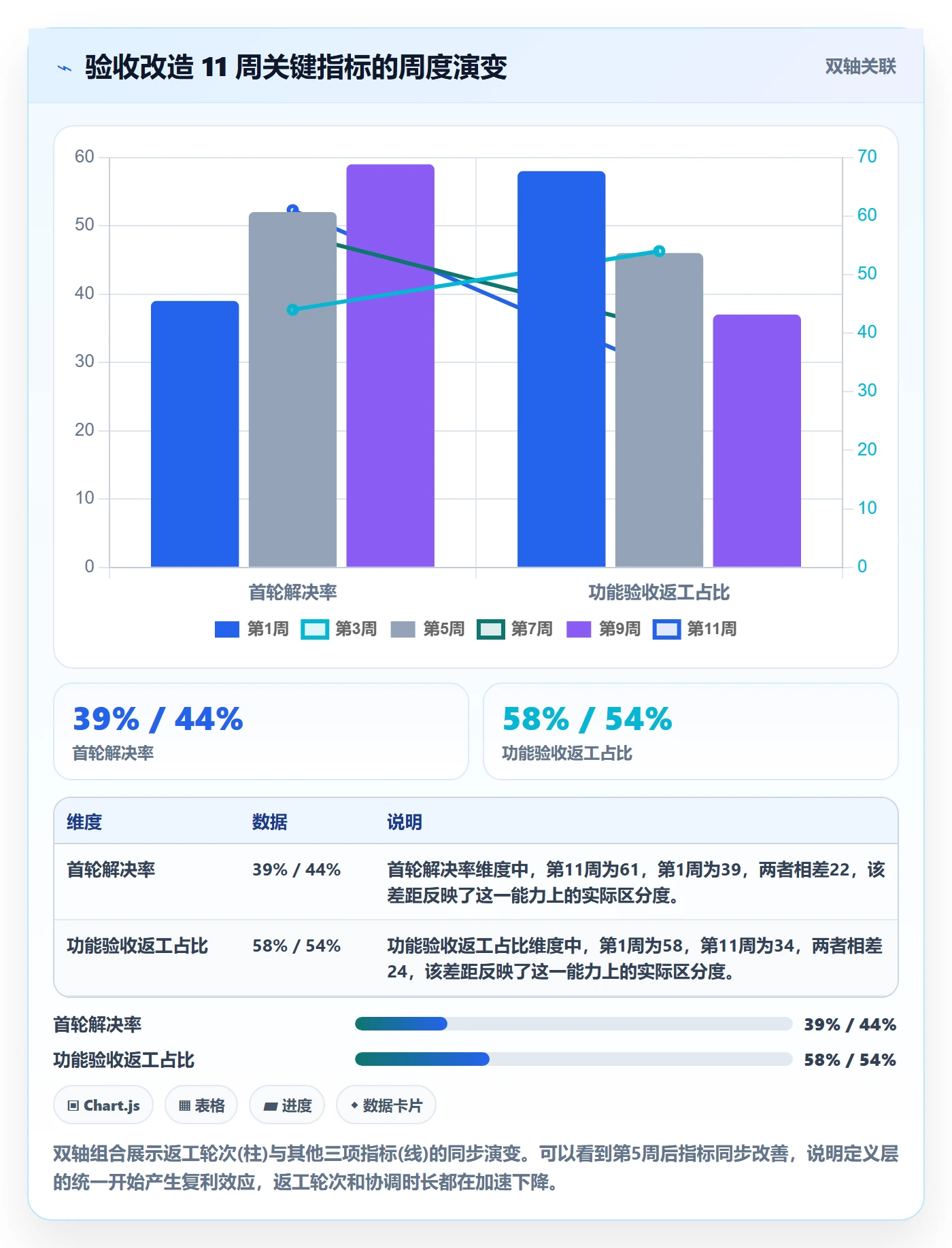 返工流程与规范:项目负责人任务验收风险控制关键指标