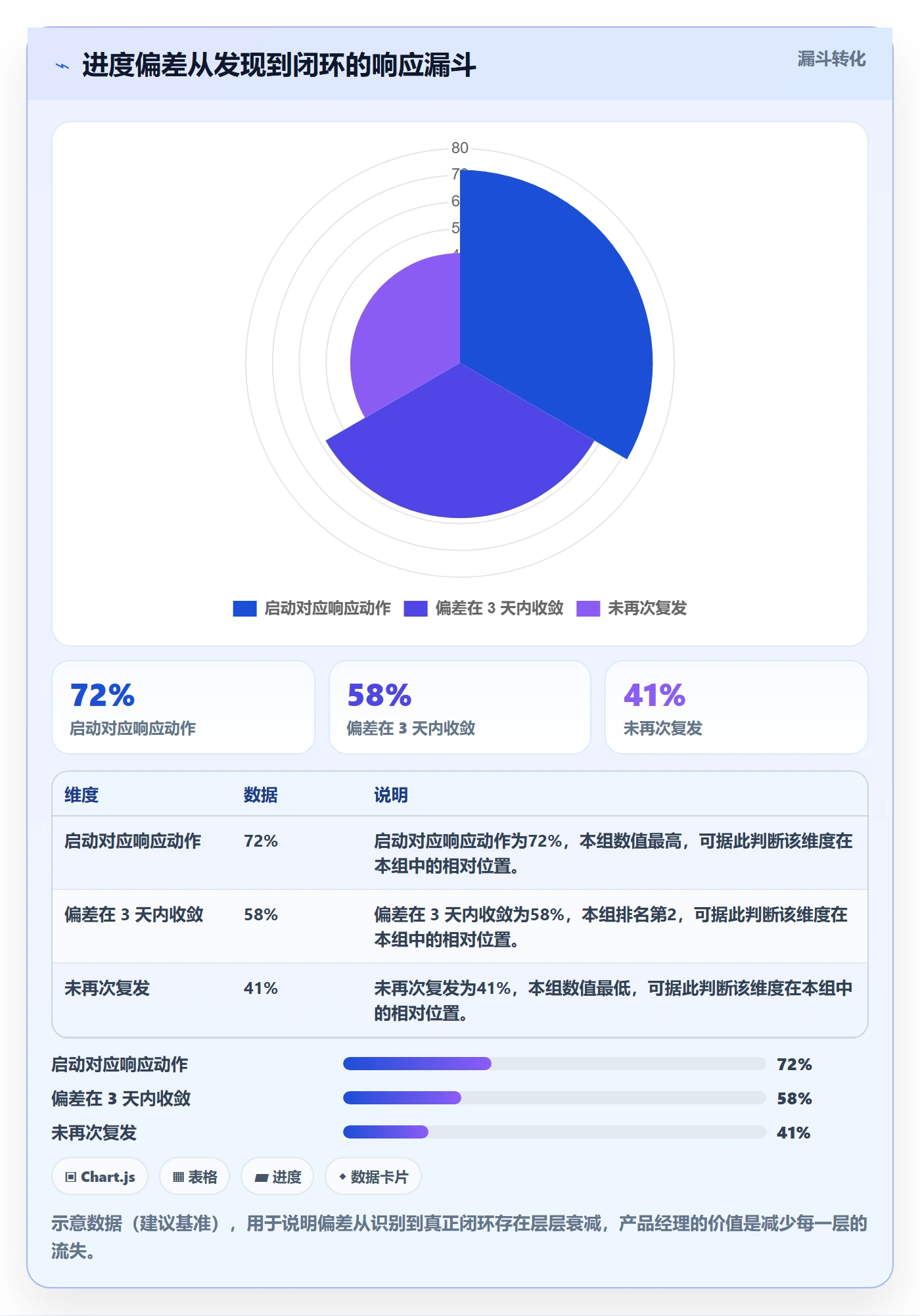 项目进度怎么做?产品经理落地方案:进度管理从0到1