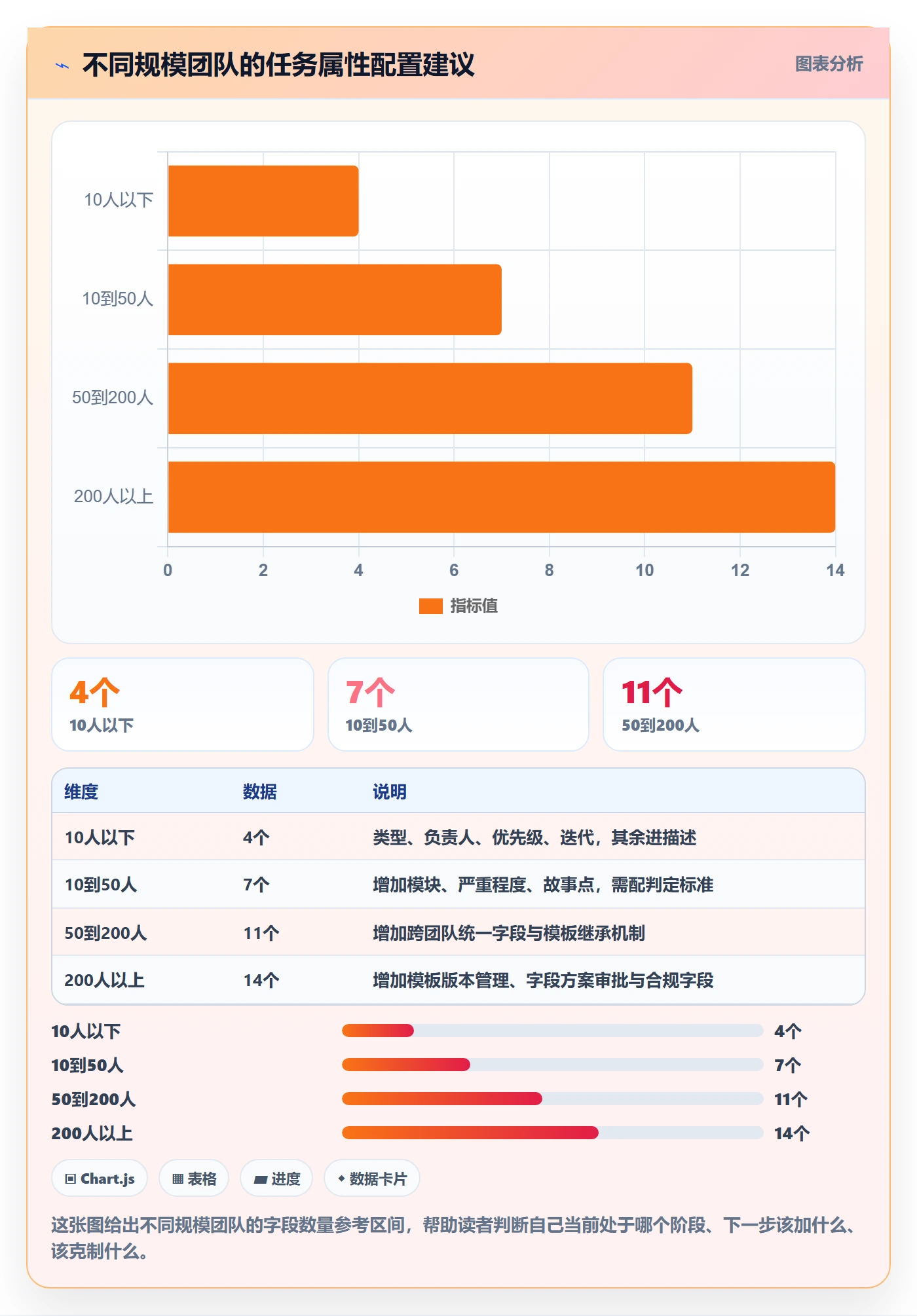 任务属性分类教程:研发团队入门指南,避坑指南