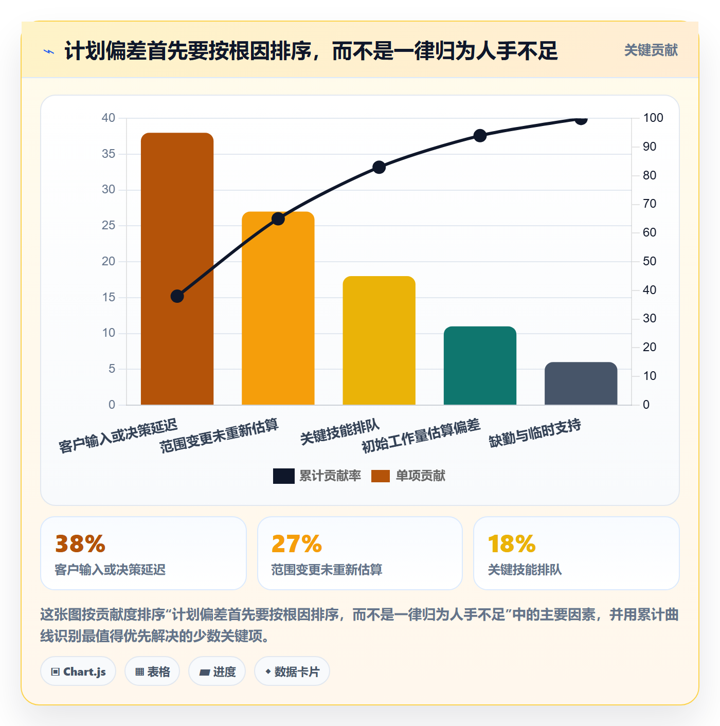 产能流程与规范:实施团队资源负载制度设计关键指标