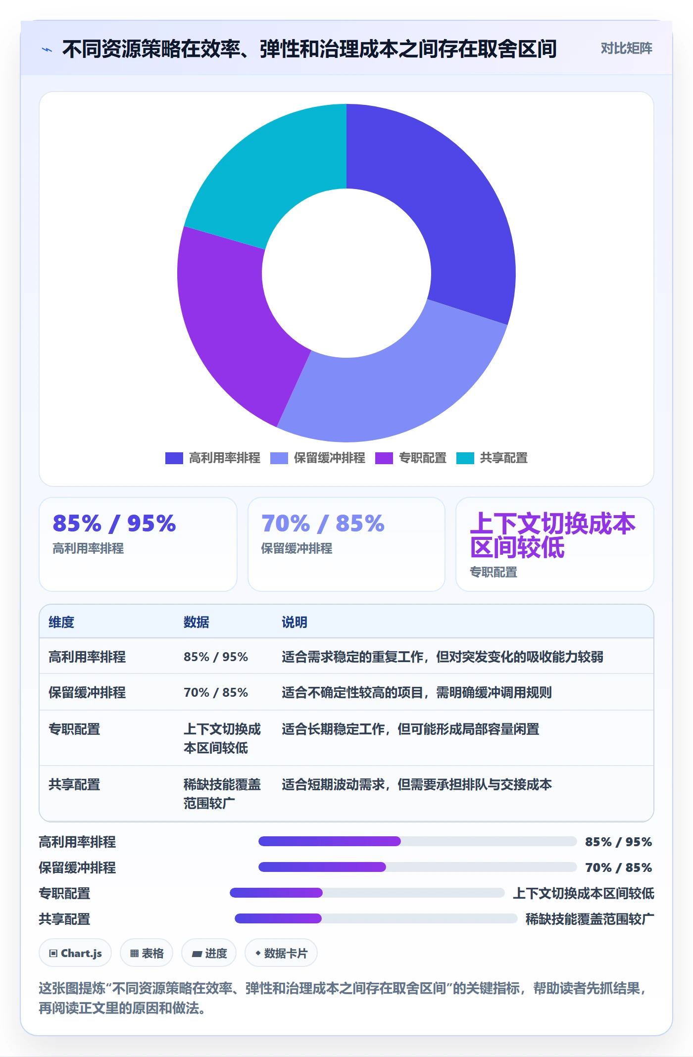 资源管理资源占用全流程:项目成员落地方案与一文讲清