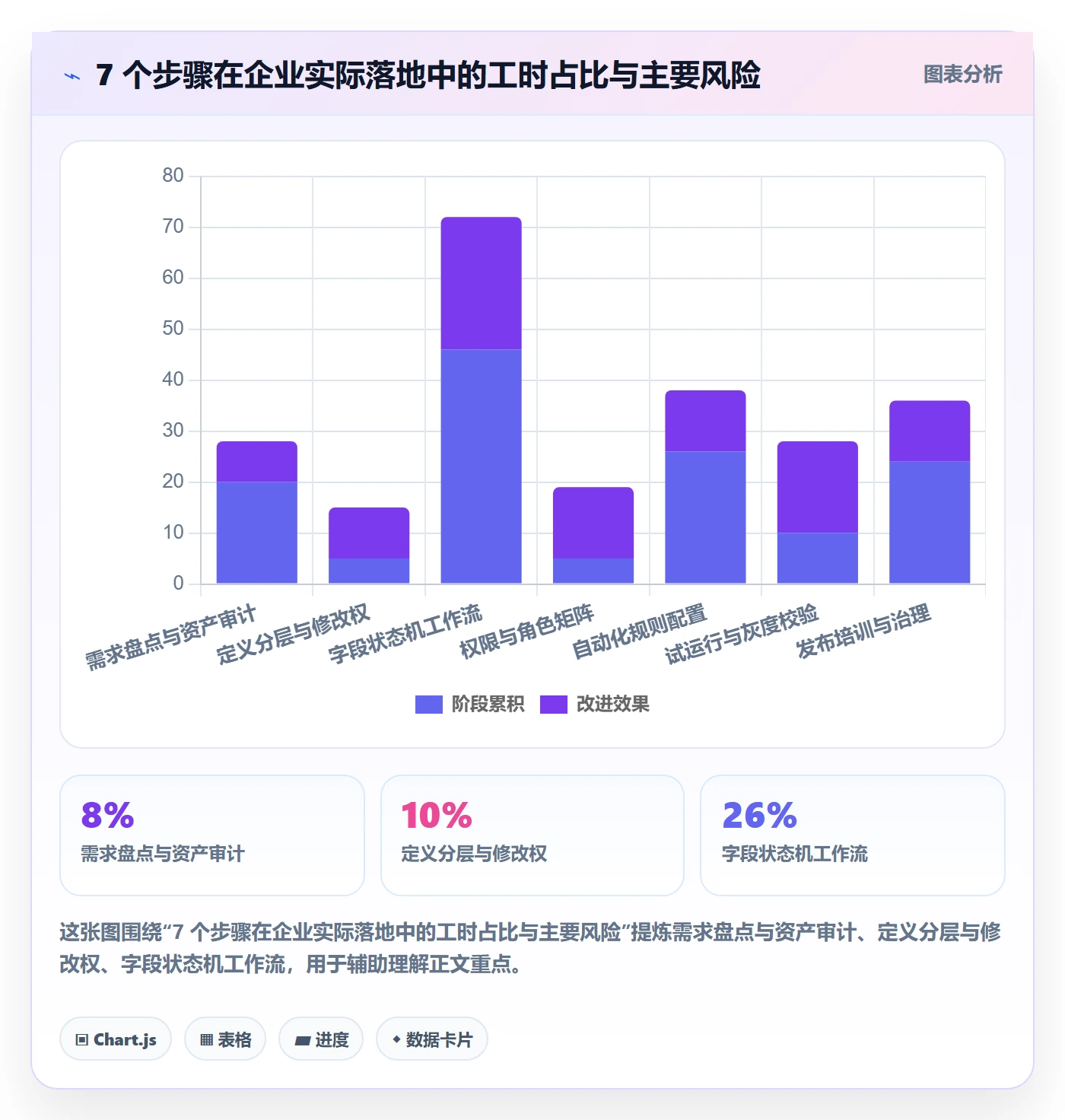 项目模板复制项目全流程：企业管理者落地方案与一文讲清